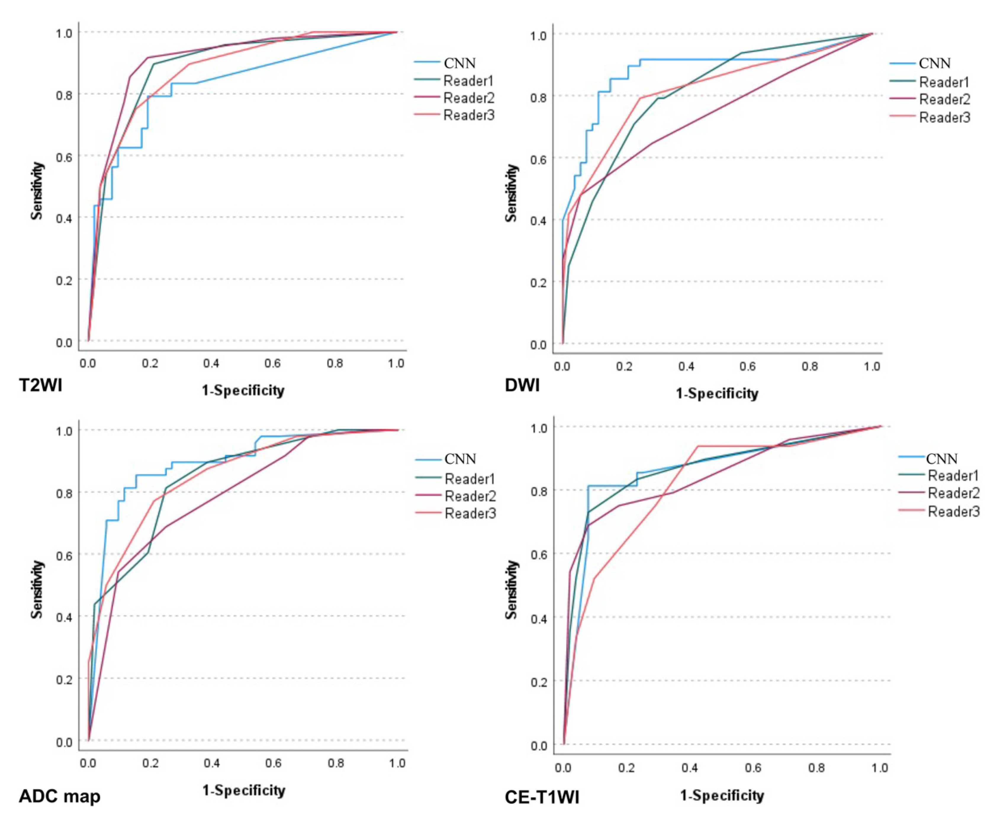 Cancers 14 00987 g003