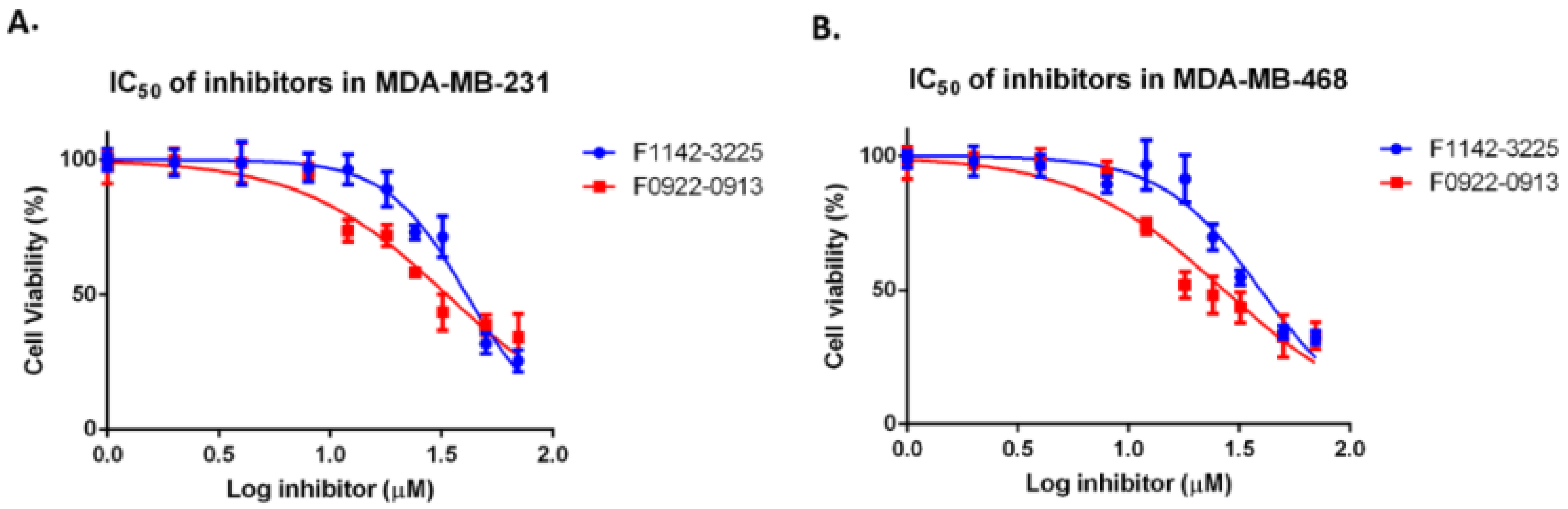 Cancers 14 00989 g001