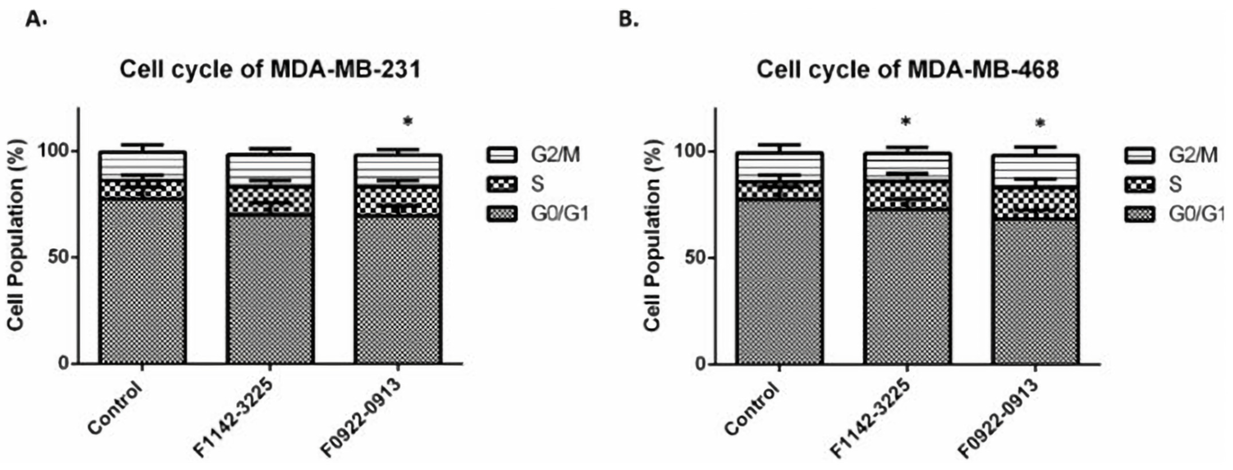 Cancers 14 00989 g002a