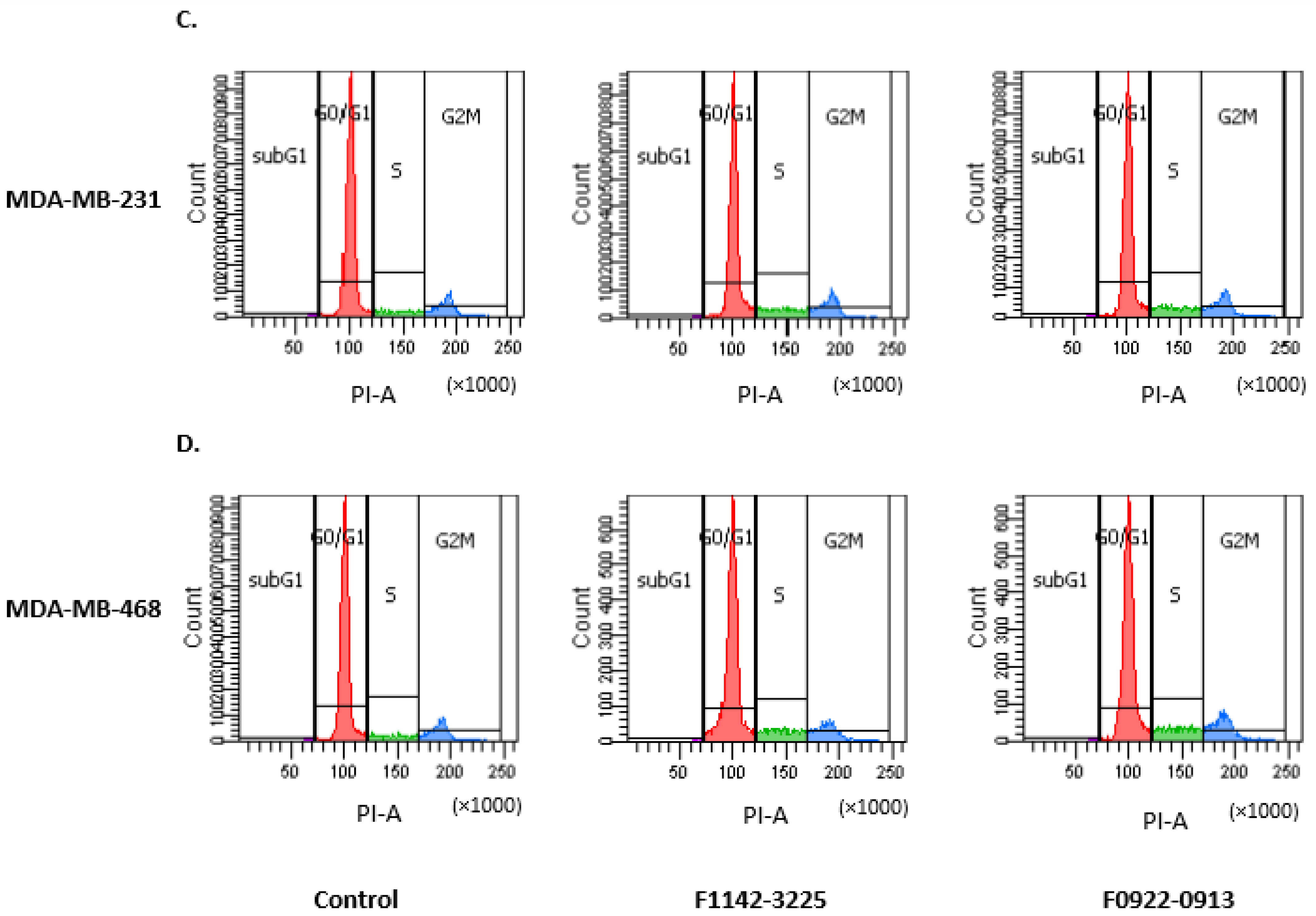 Cancers 14 00989 g002b