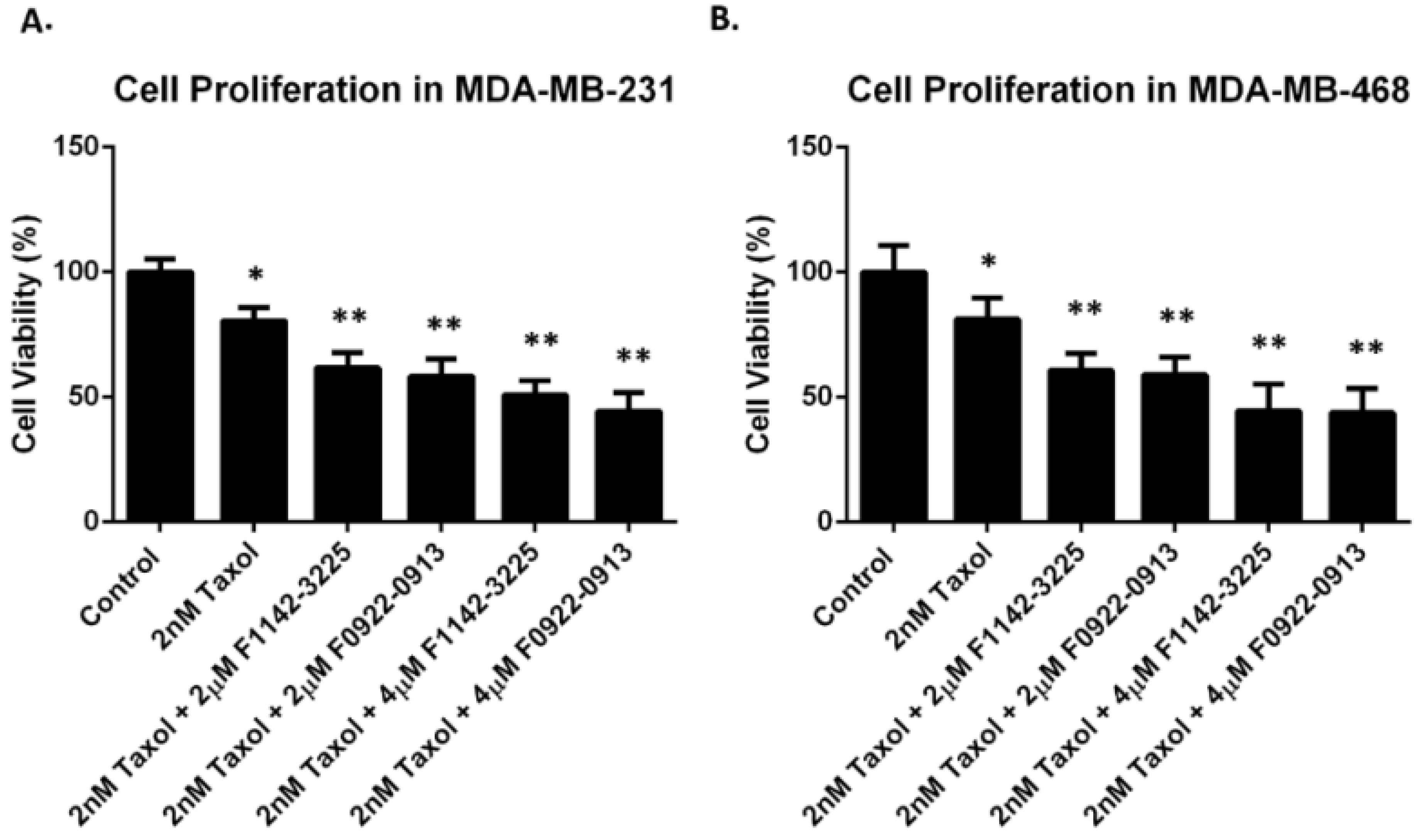 Cancers 14 00989 g004