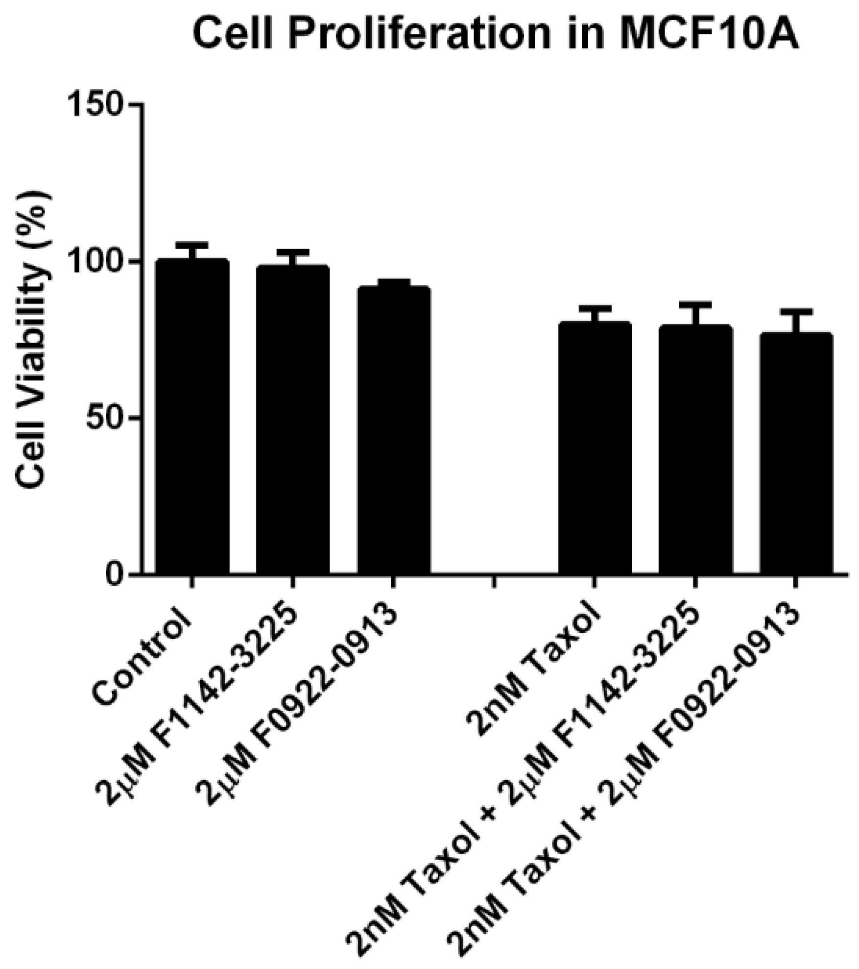 Cancers 14 00989 g005