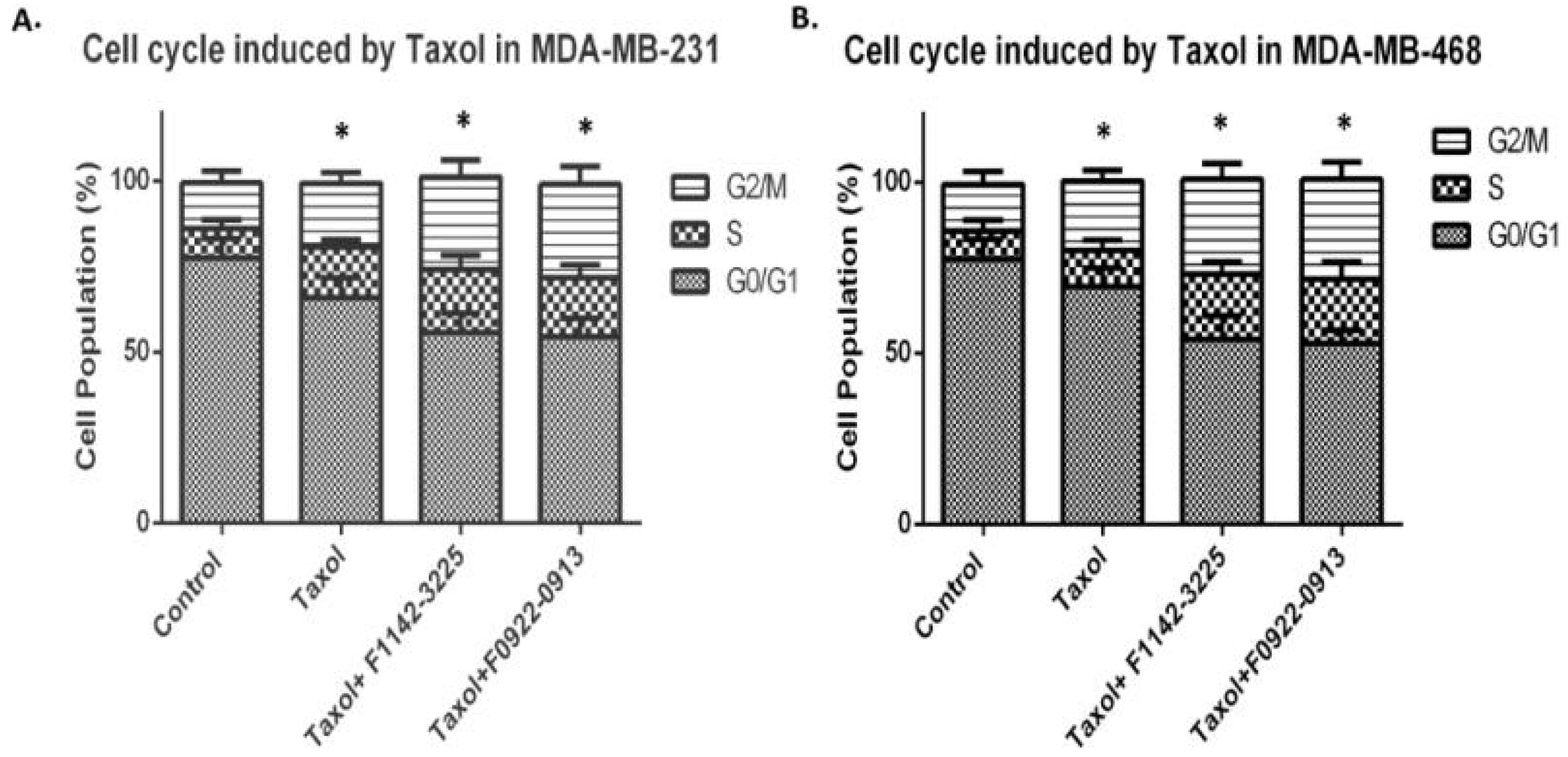 Cancers 14 00989 g006a