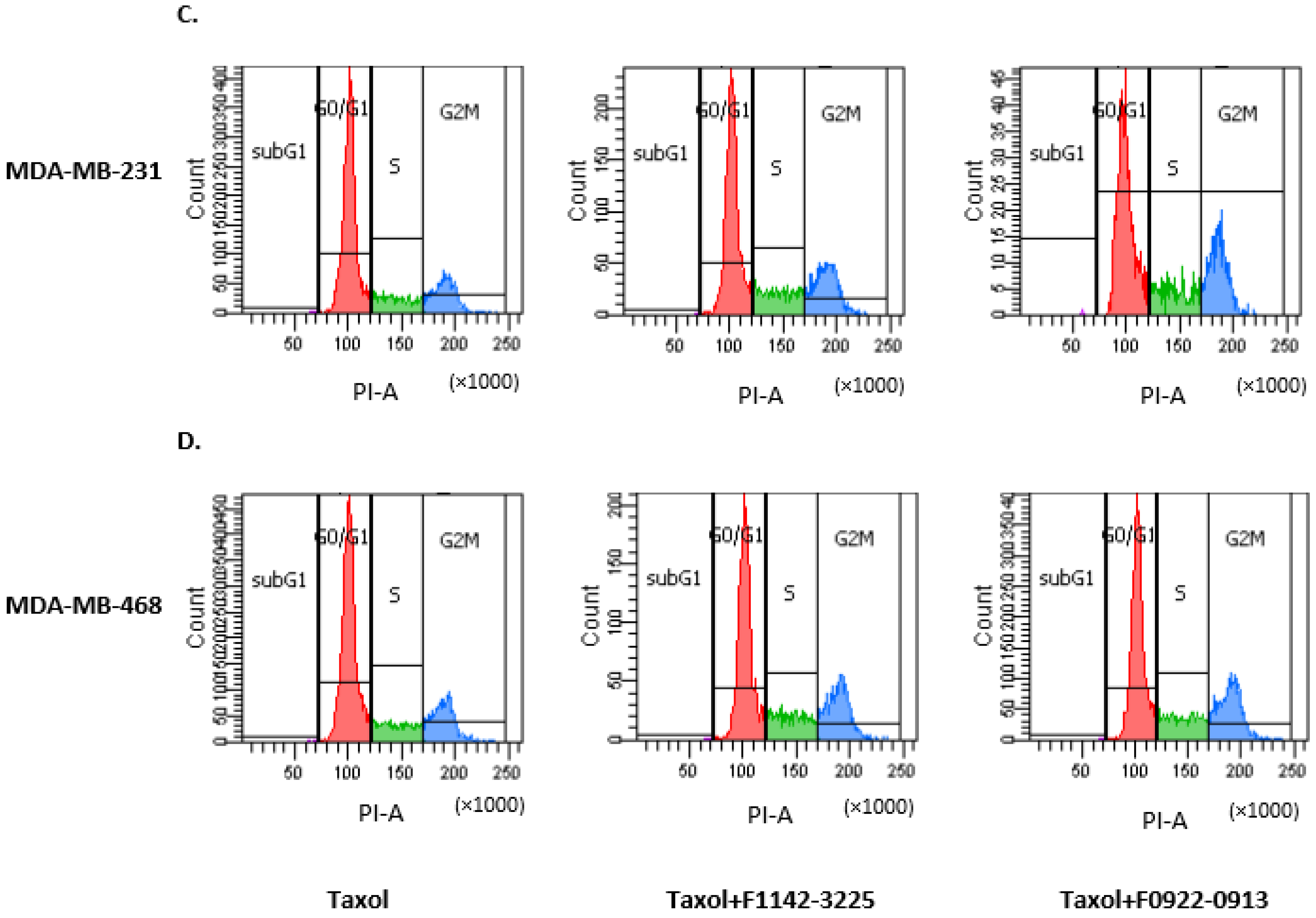 Cancers 14 00989 g006b