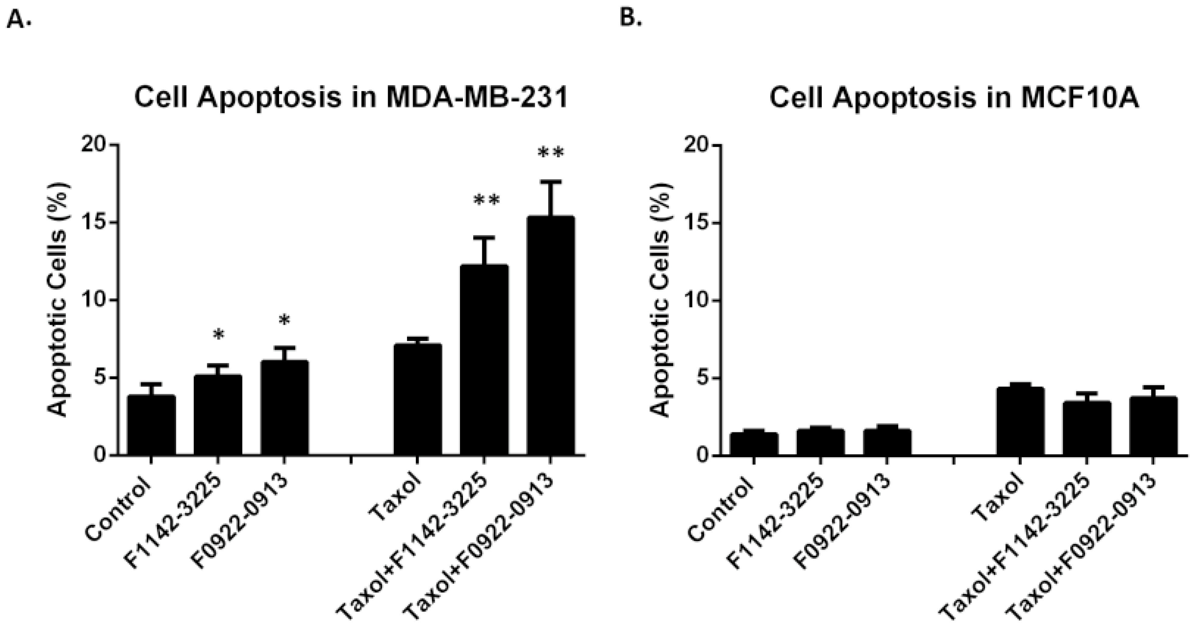 Cancers 14 00989 g009