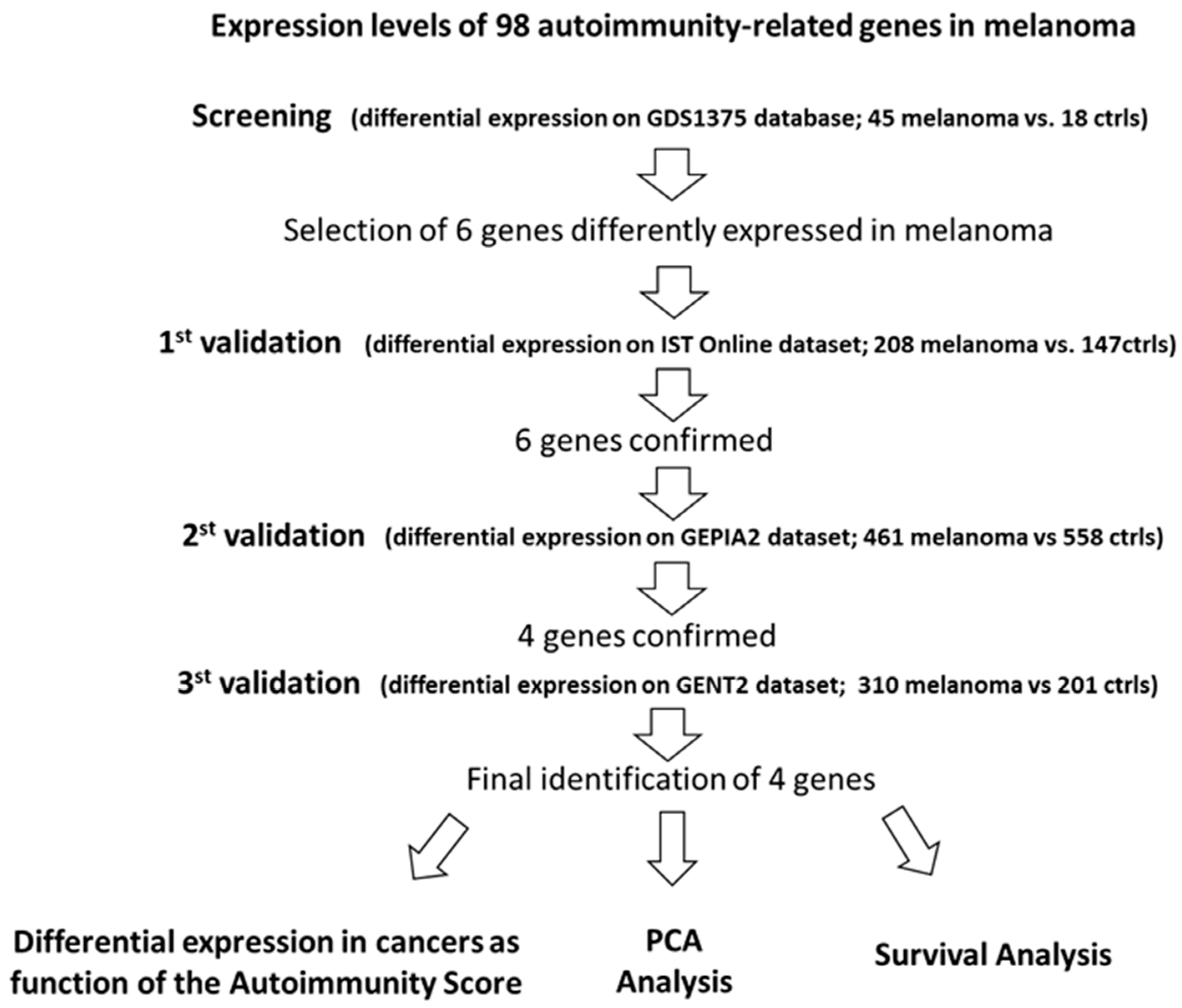 Cancers 14 00991 g001
