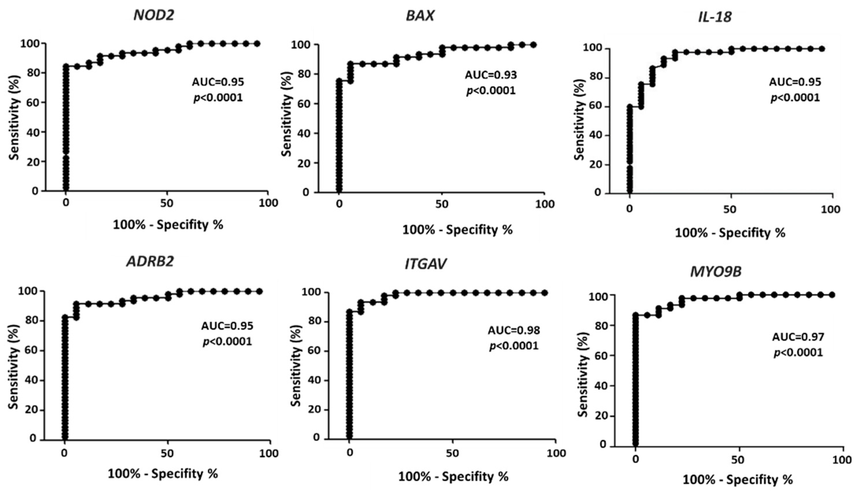 Cancers 14 00991 g002