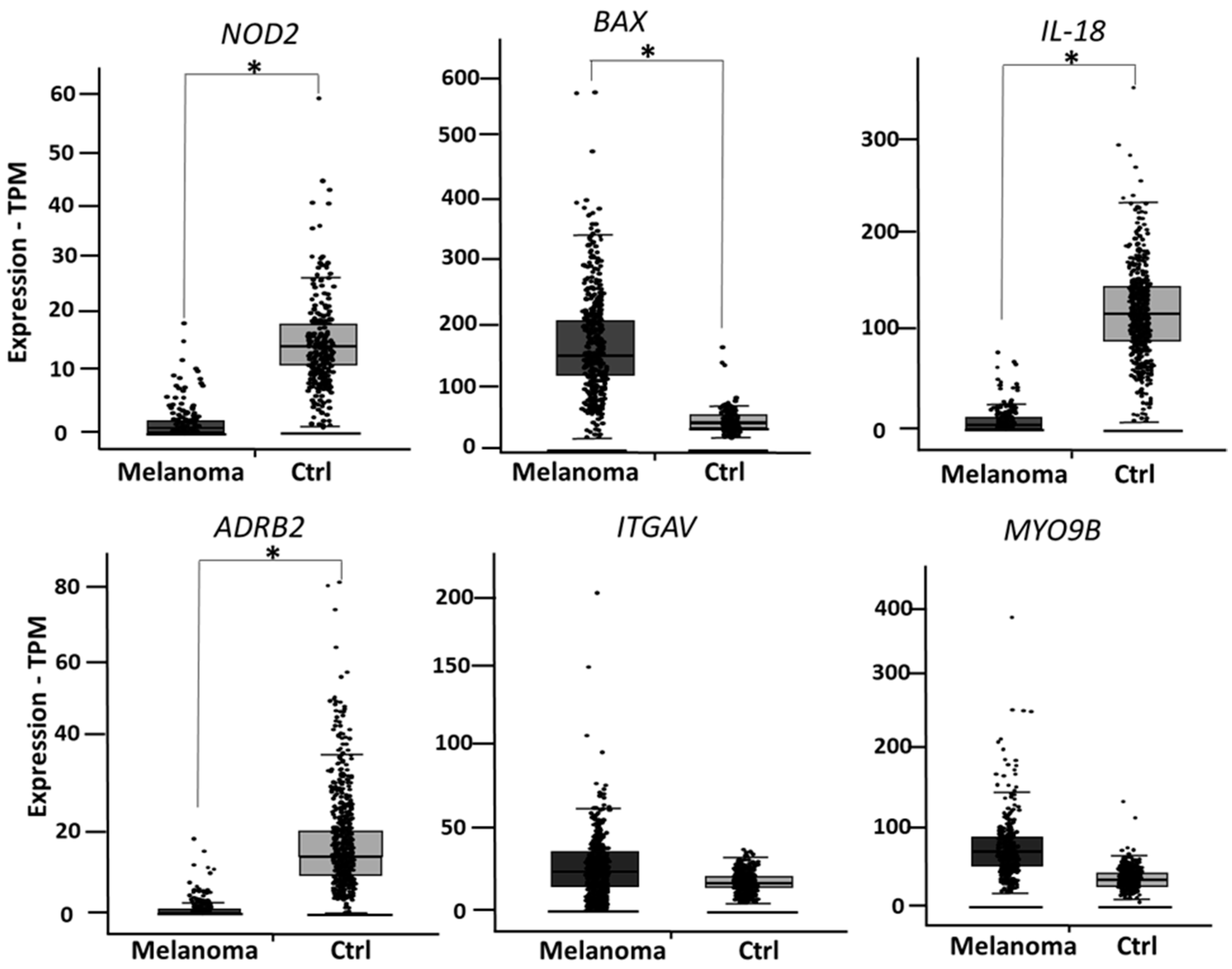 Cancers 14 00991 g004