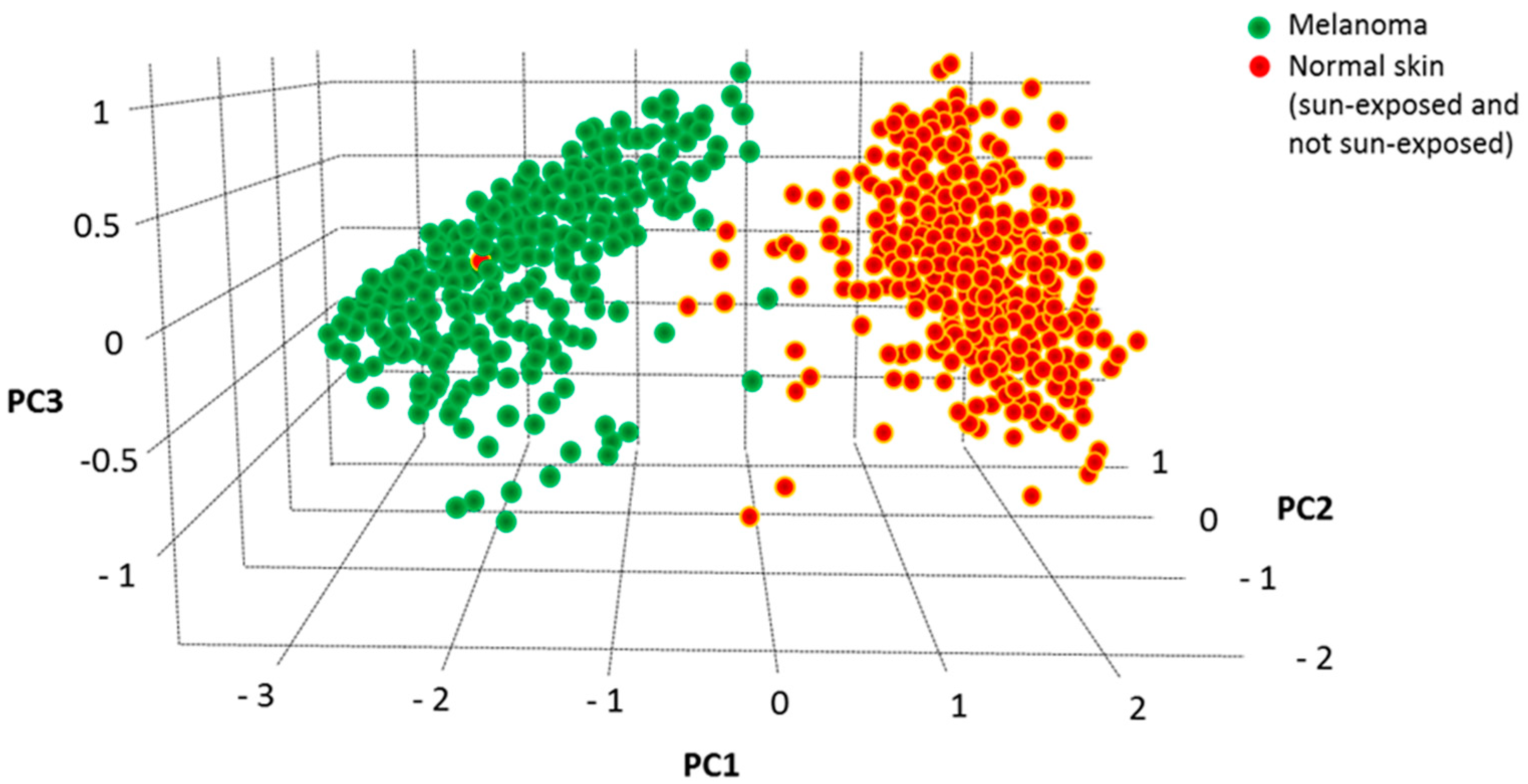 Cancers 14 00991 g005