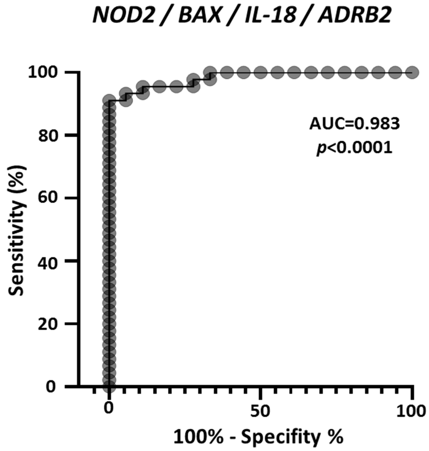 Cancers 14 00991 g006