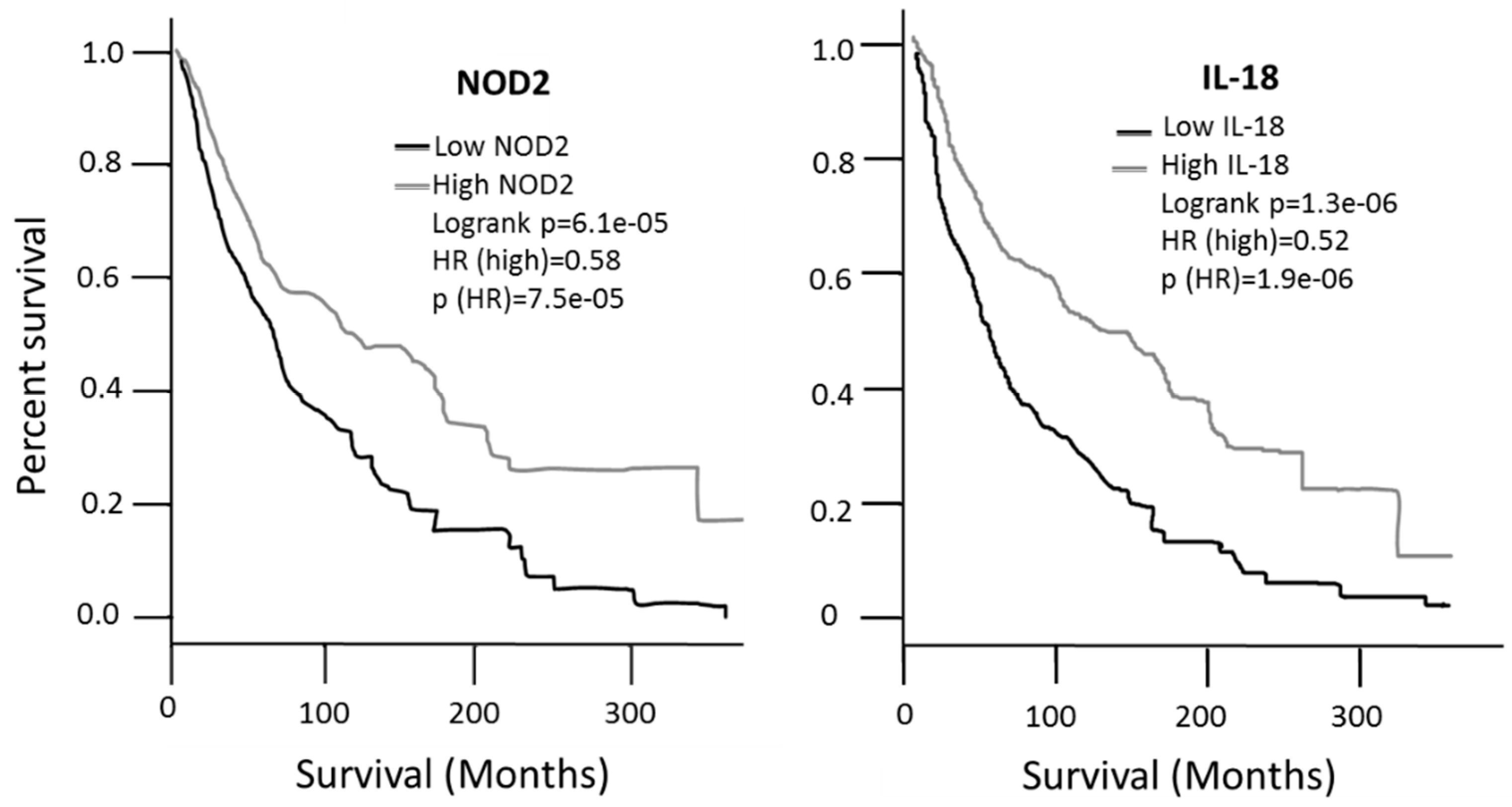 Cancers 14 00991 g007