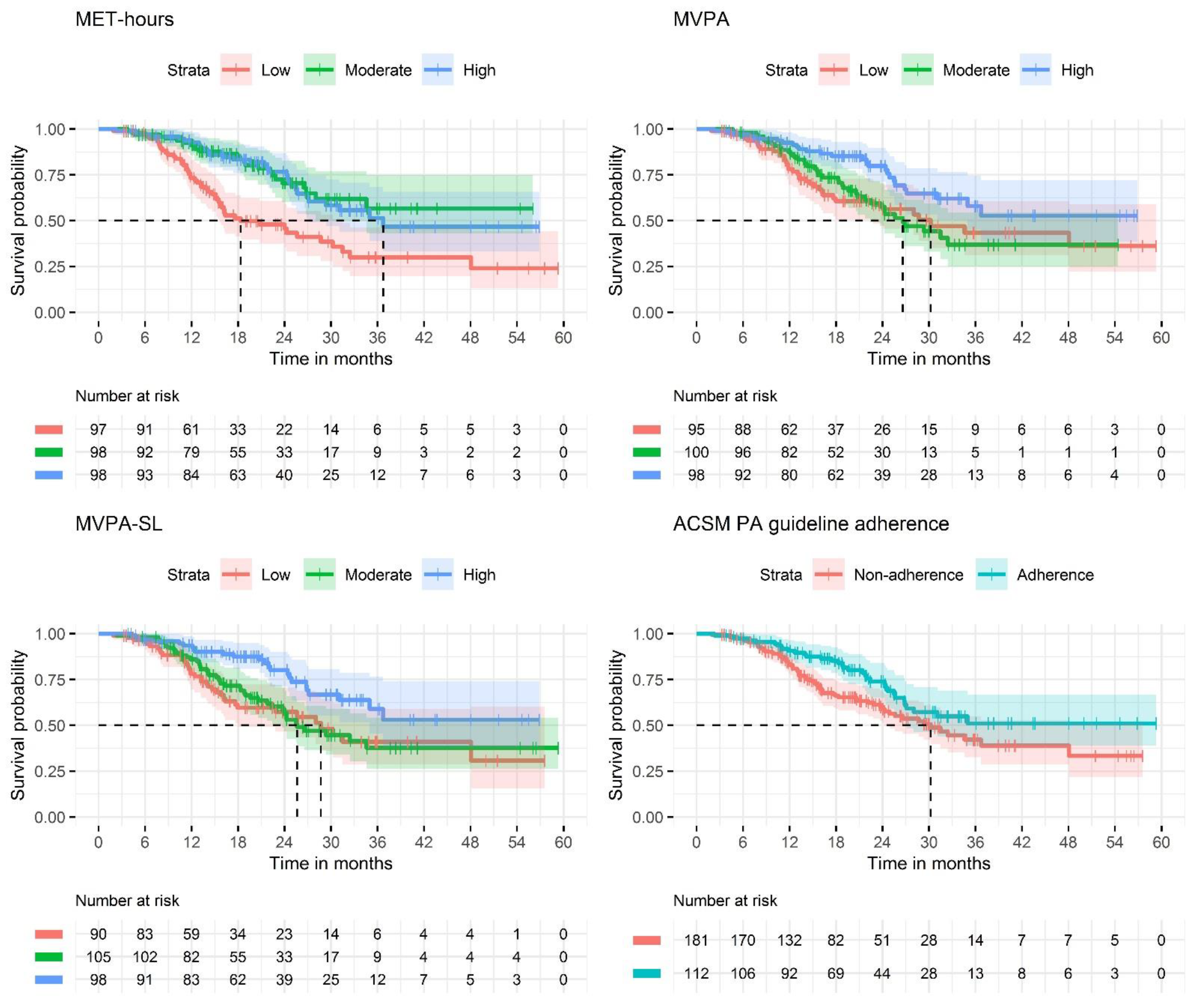 Cancers 14 01001 g001