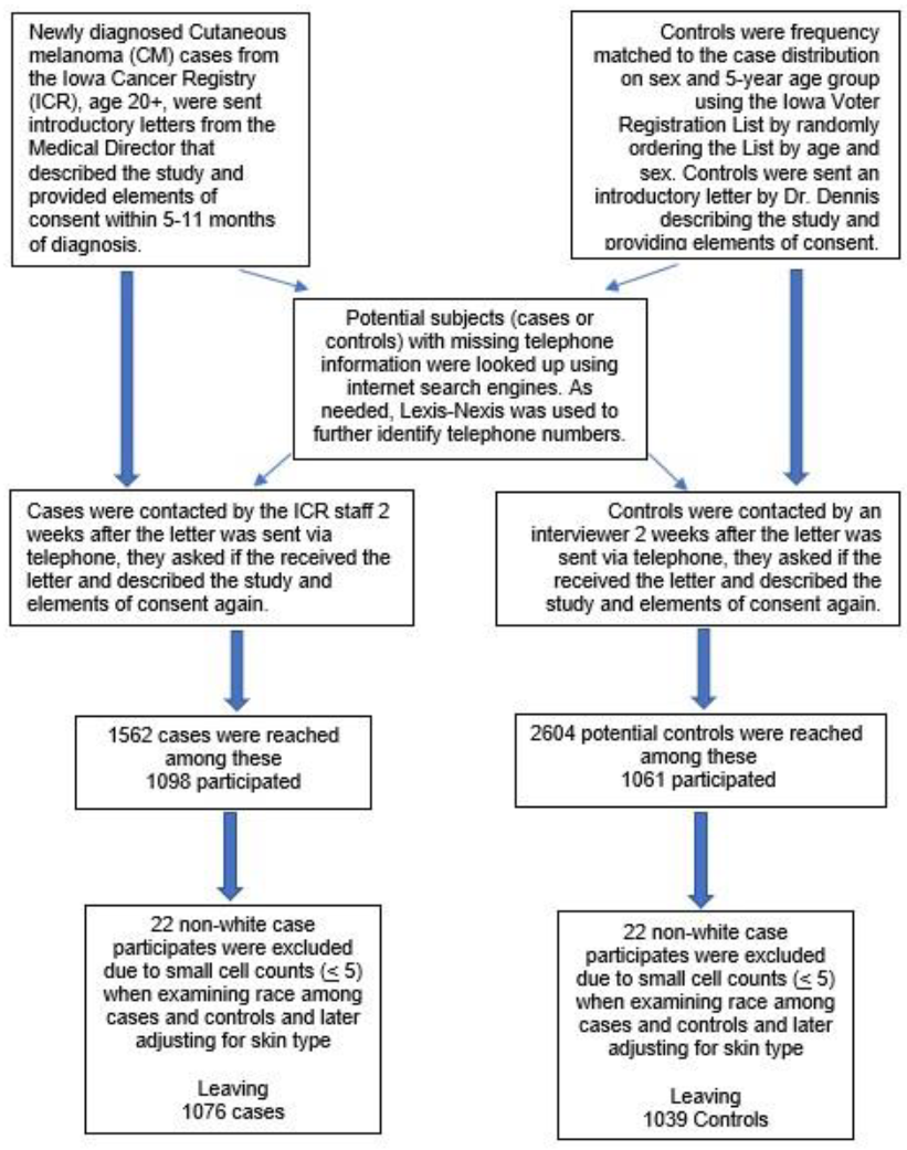 Cancers 14 01008 g001