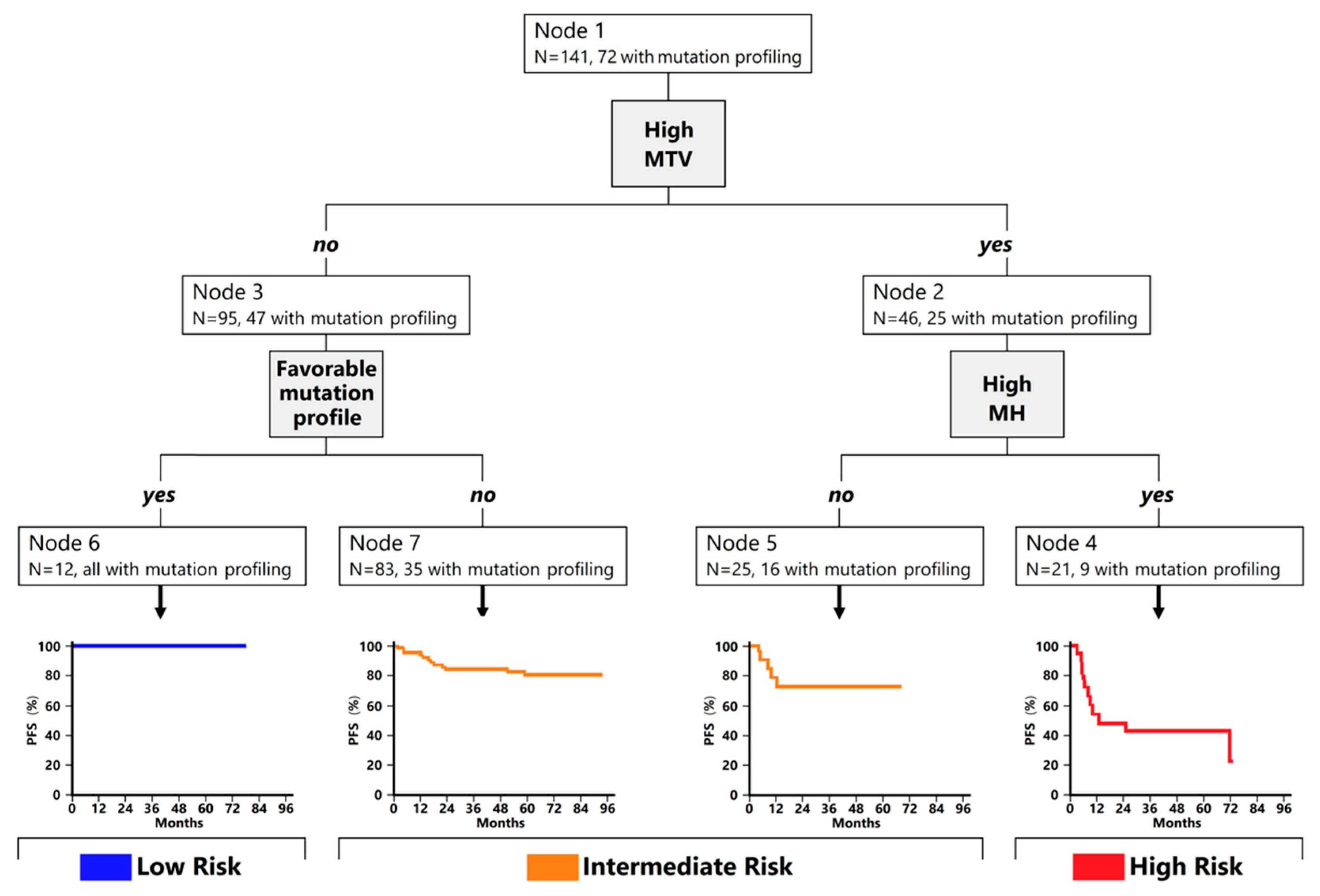 Cancers 14 01018 g002