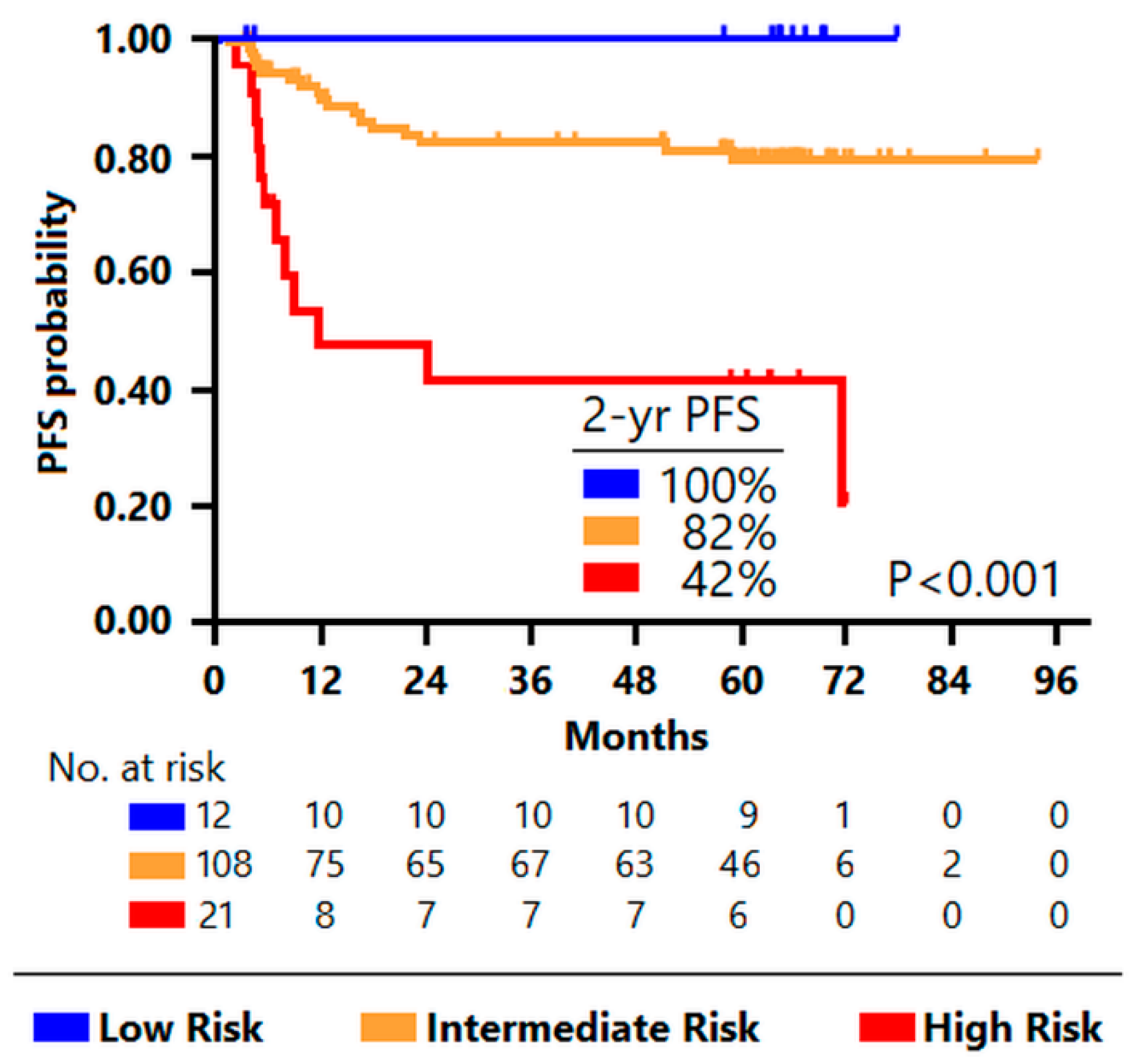 Cancers 14 01018 g003