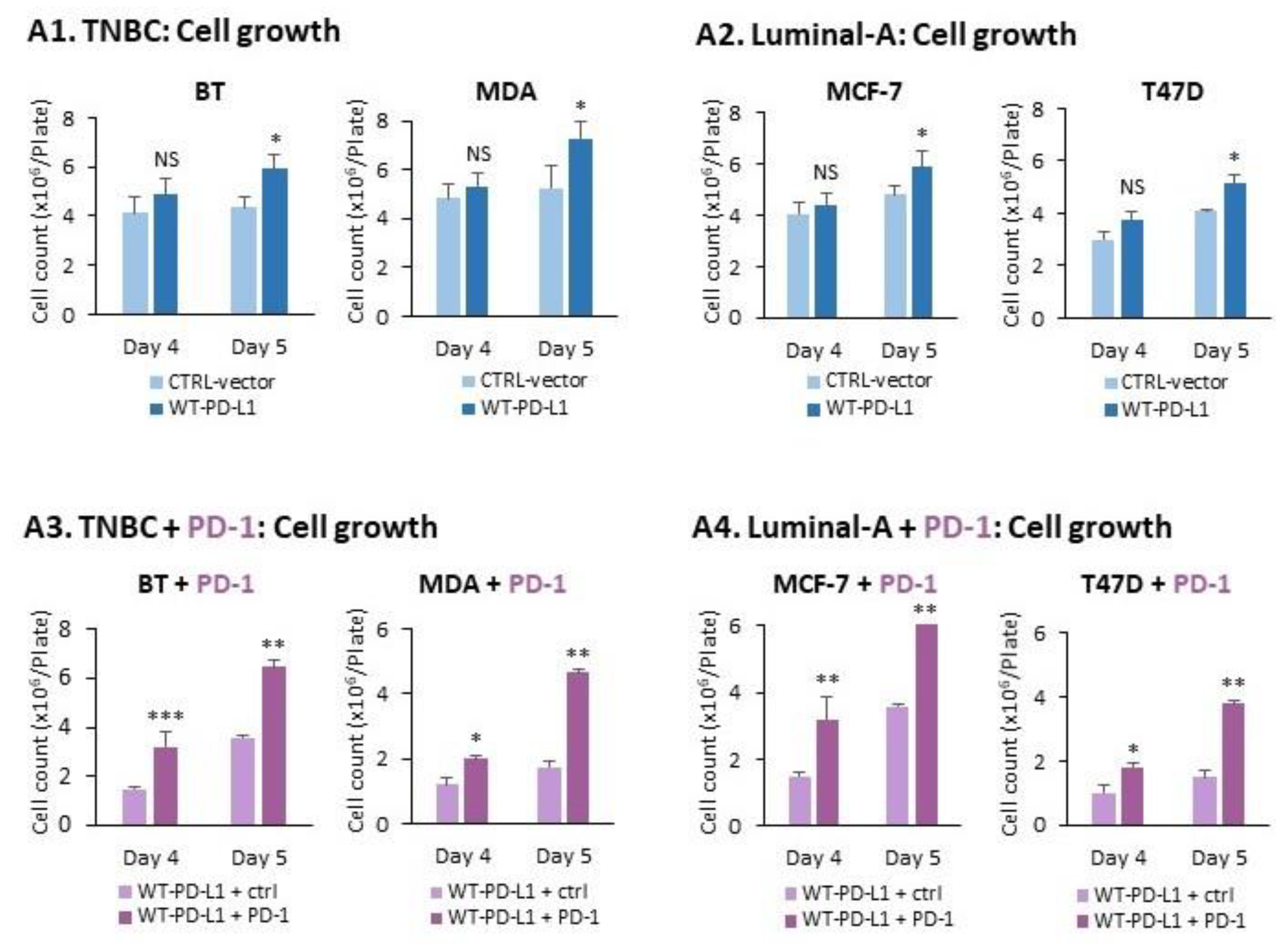 Cancers 14 01042 g002a