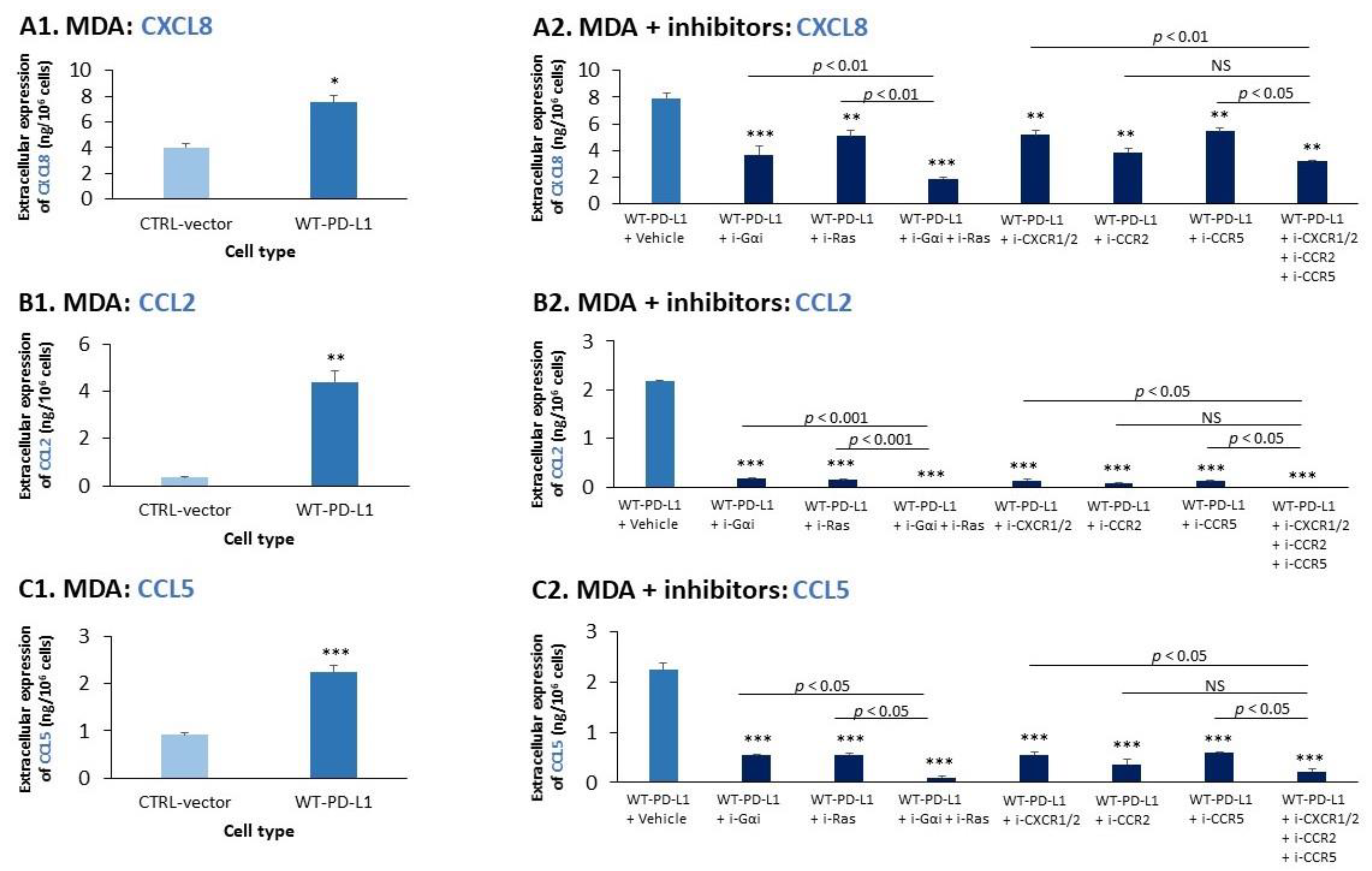 Cancers 14 01042 g004