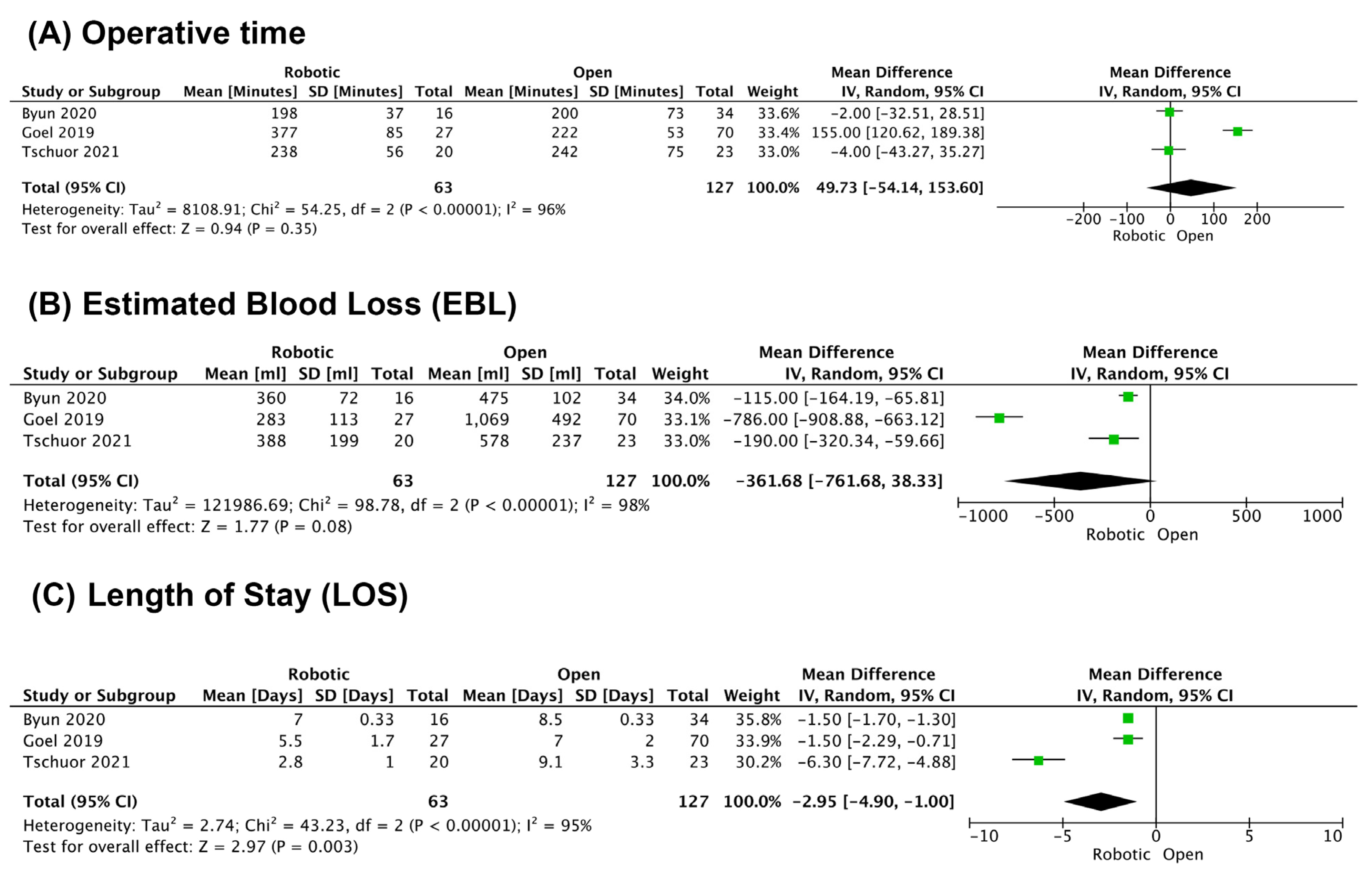 Cancers 14 01046 g002