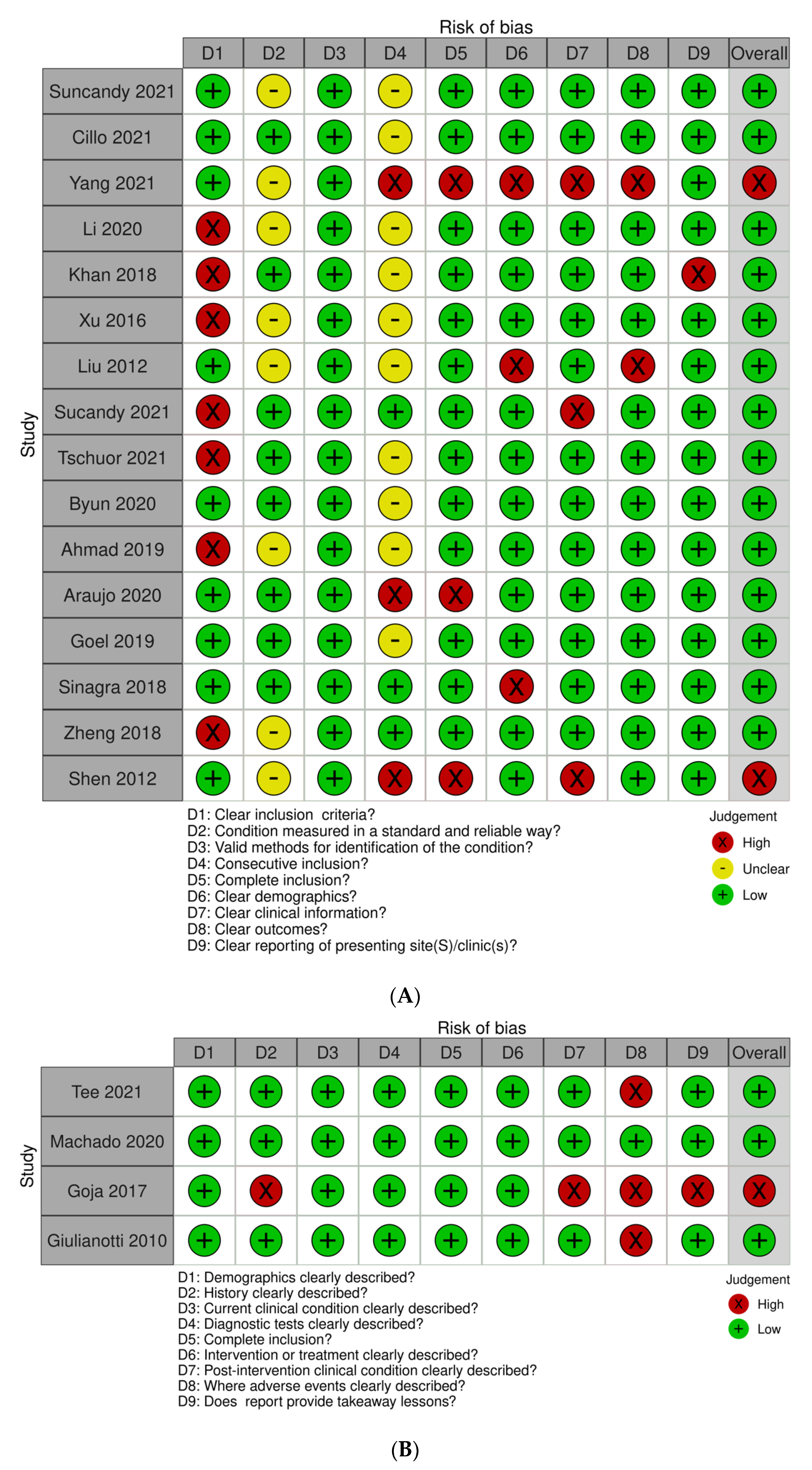 Cancers 14 01046 g003
