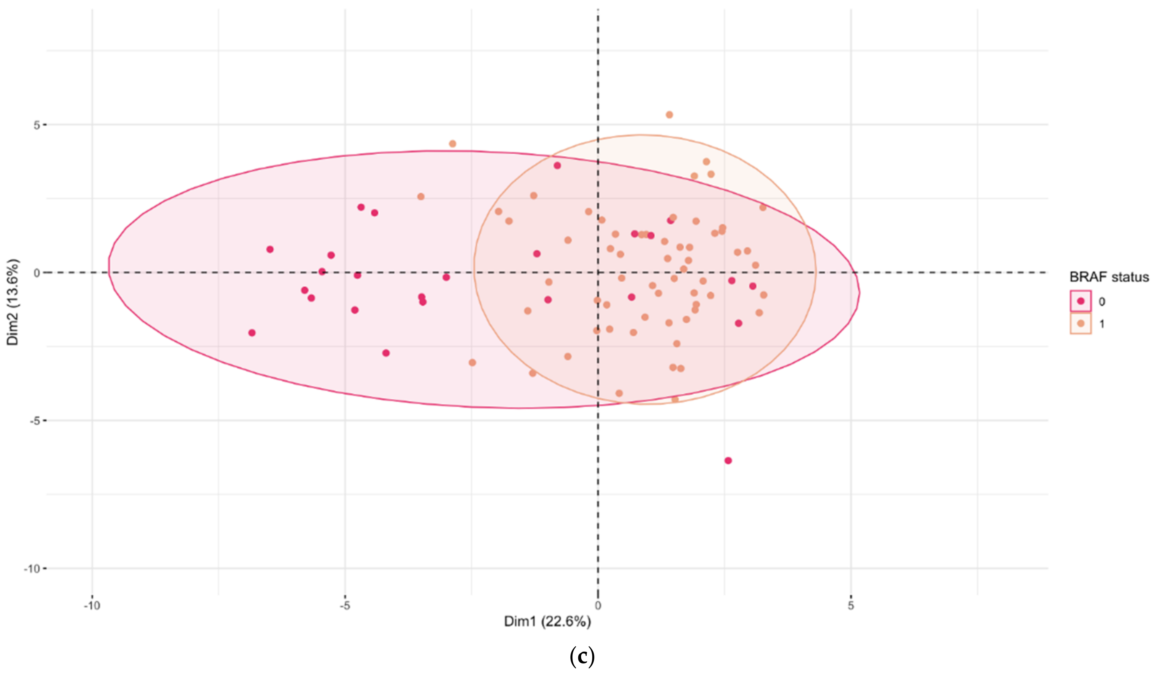 Cancers 14 01050 g003b