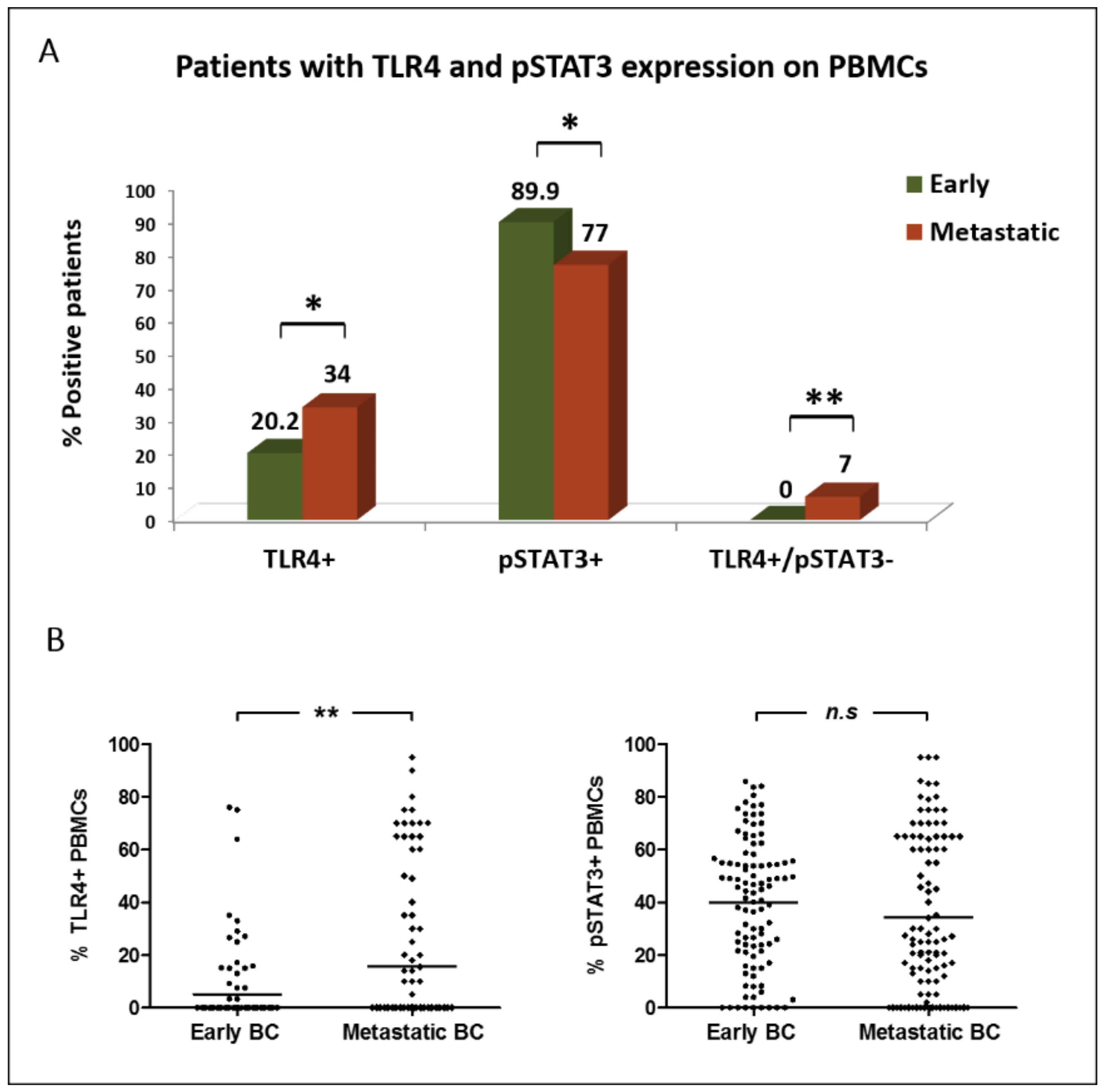Cancers 14 01053 g002 Cancers 14 01053 g002