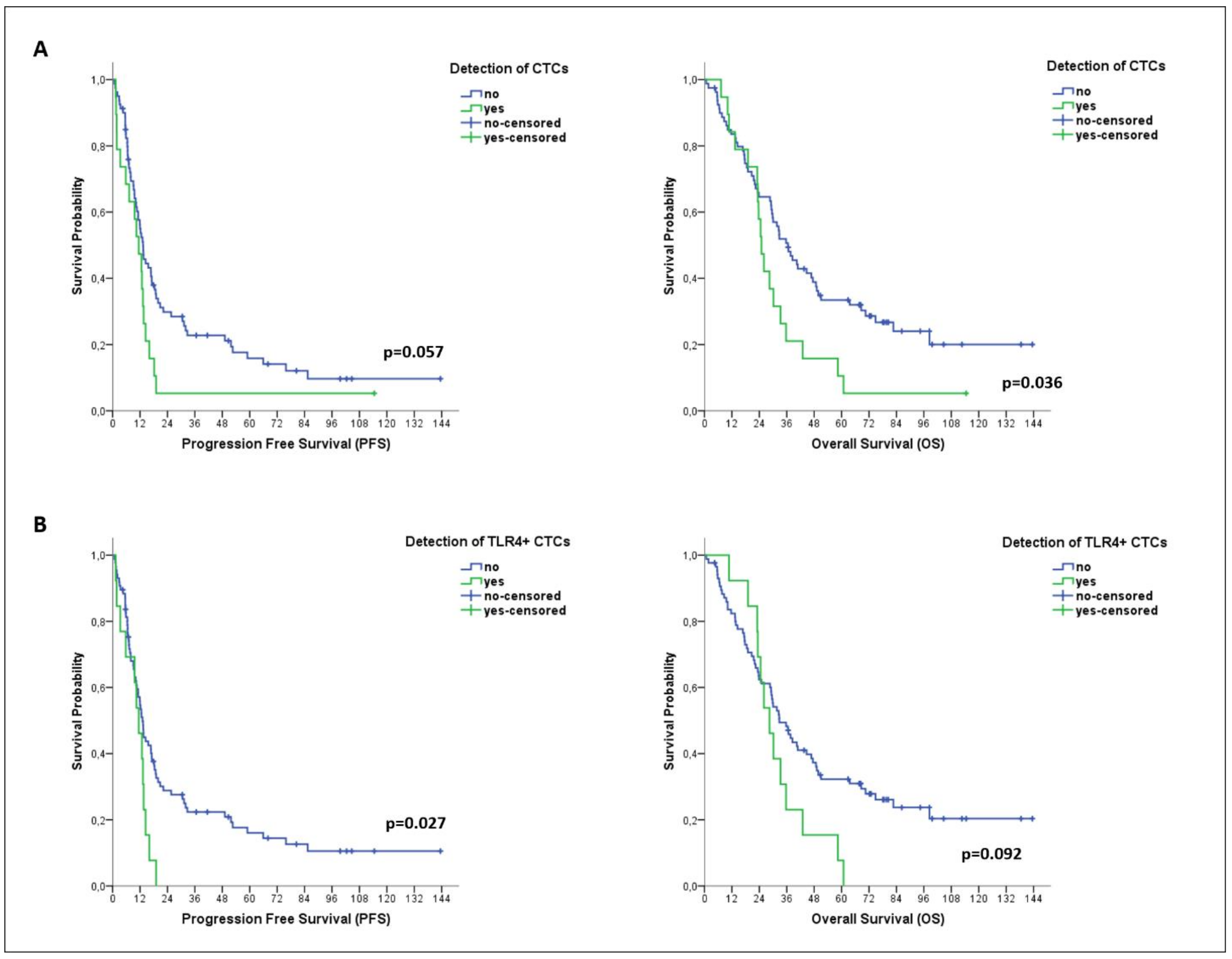 Cancers 14 01053 g003 Cancers 14 01053 g003