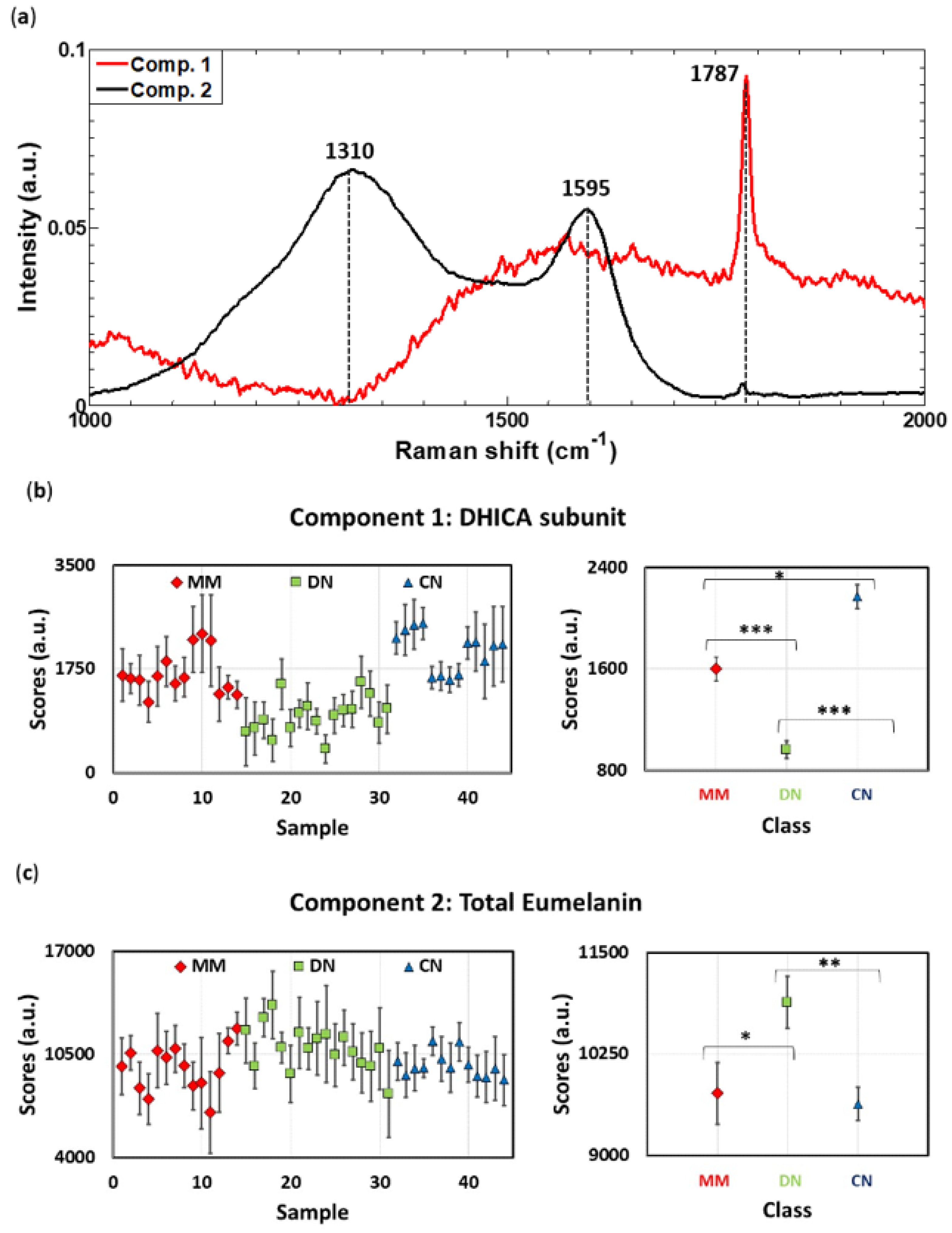 Cancers 14 01056 g002