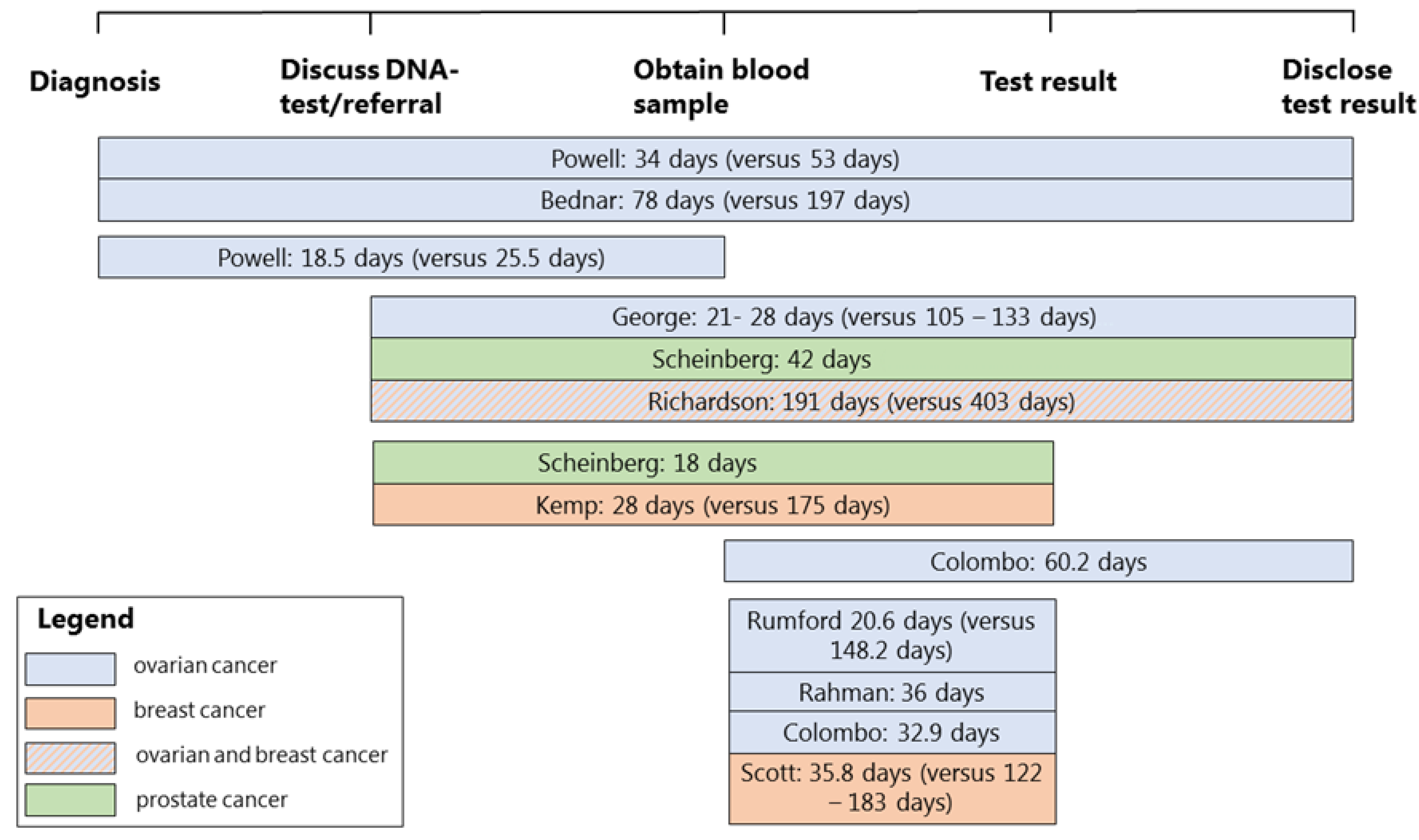 Cancers 14 01059 g002