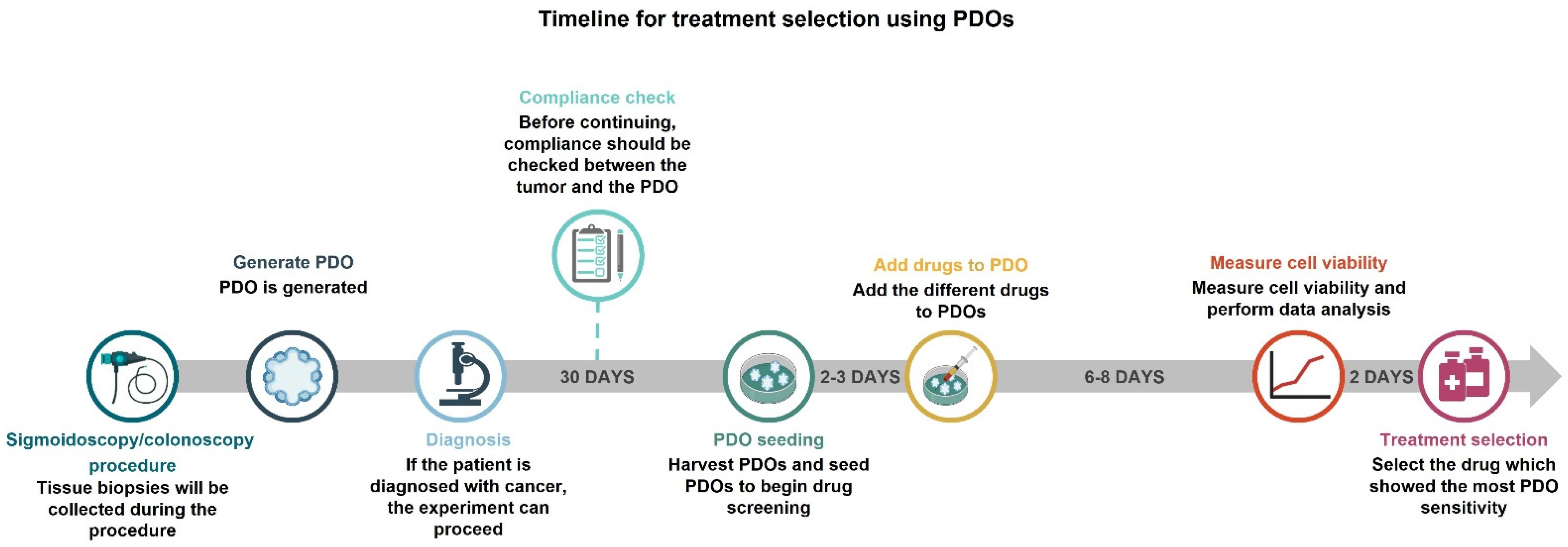 Cancers 14 01069 g003