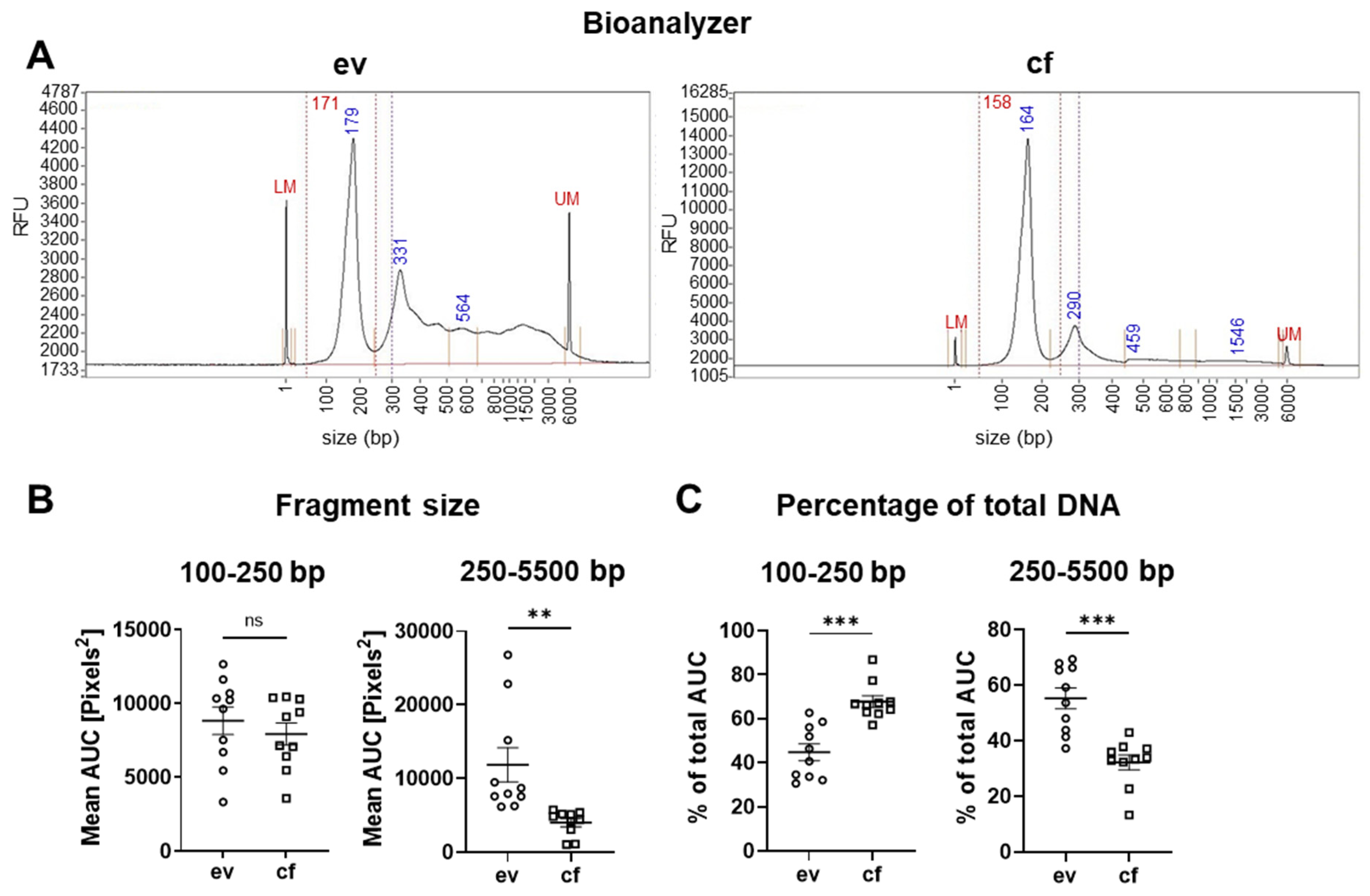 Cancers 14 01074 g004