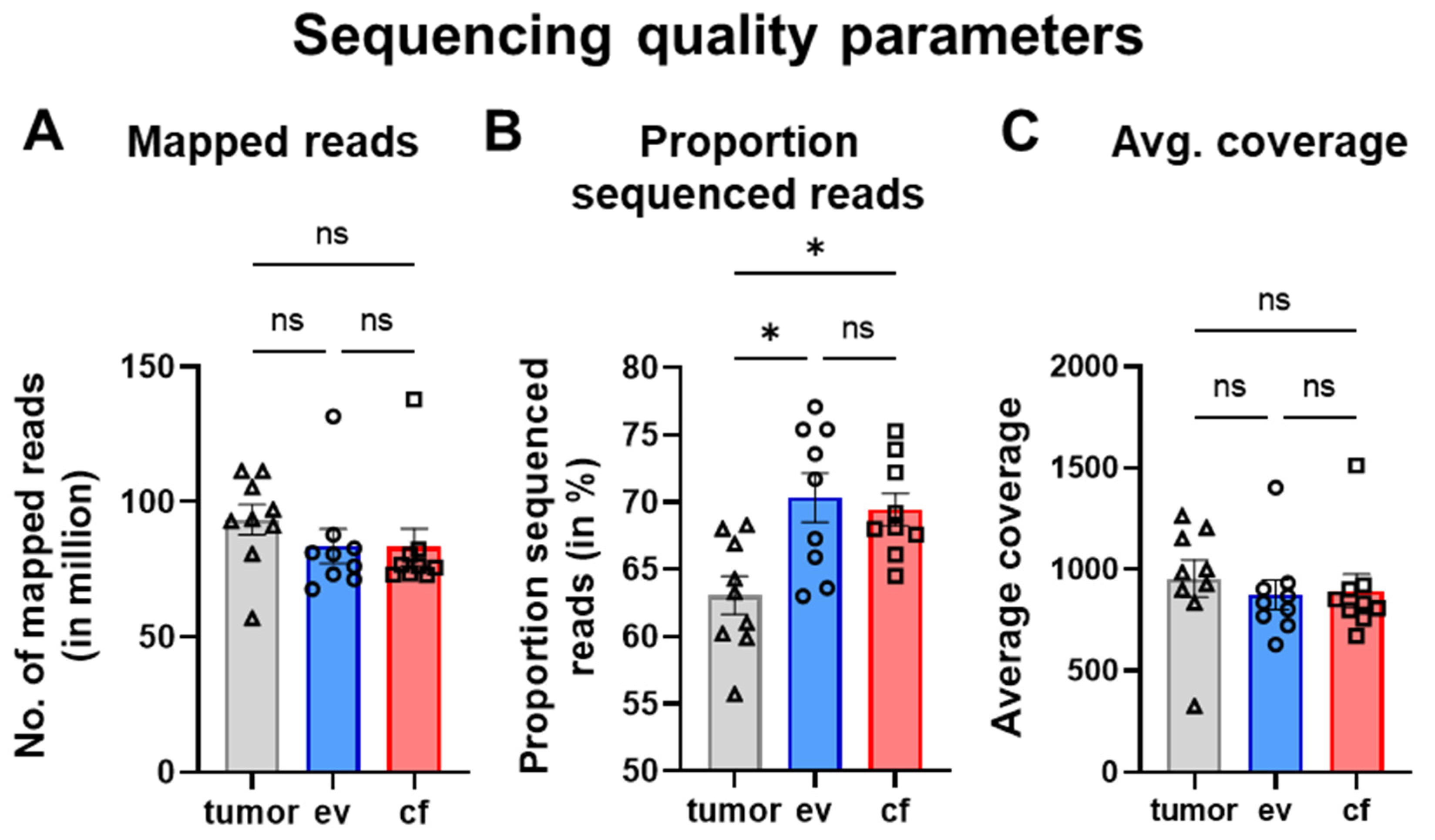 Cancers 14 01074 g005