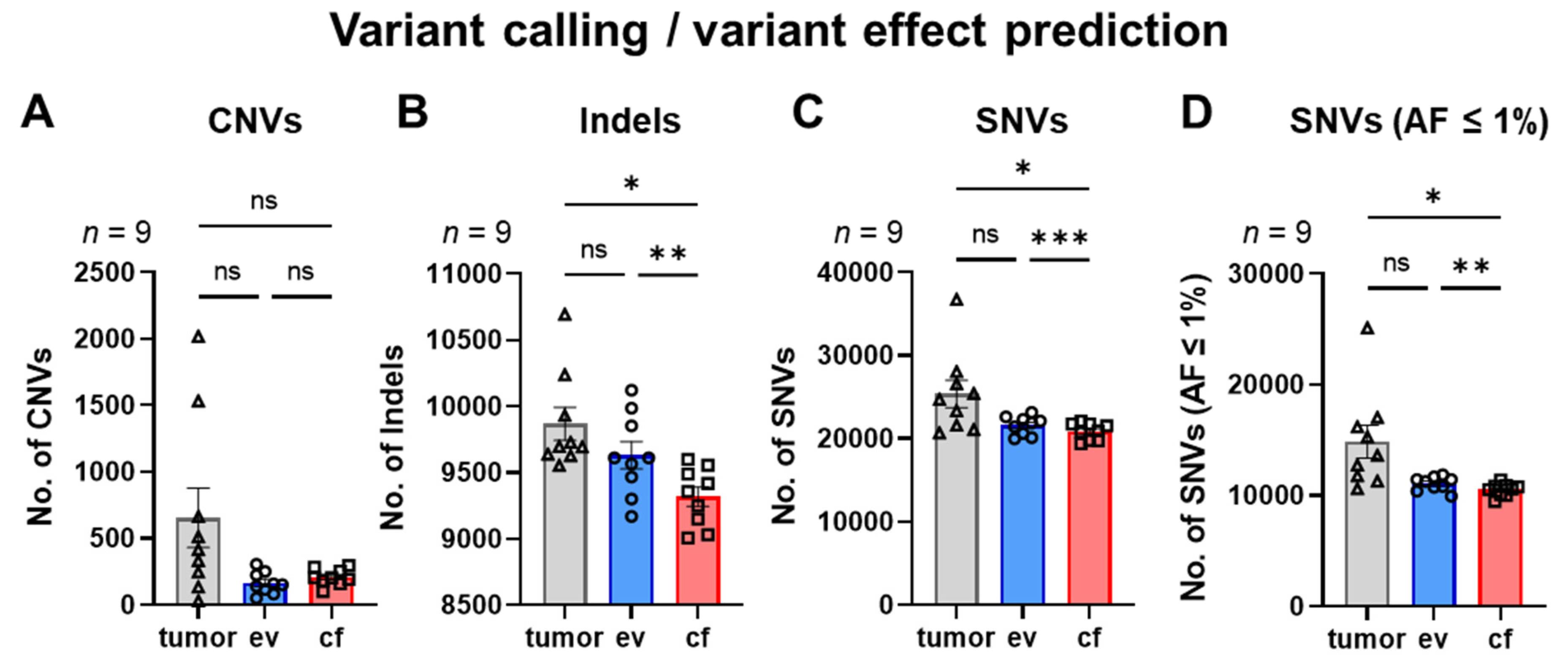 Cancers 14 01074 g006