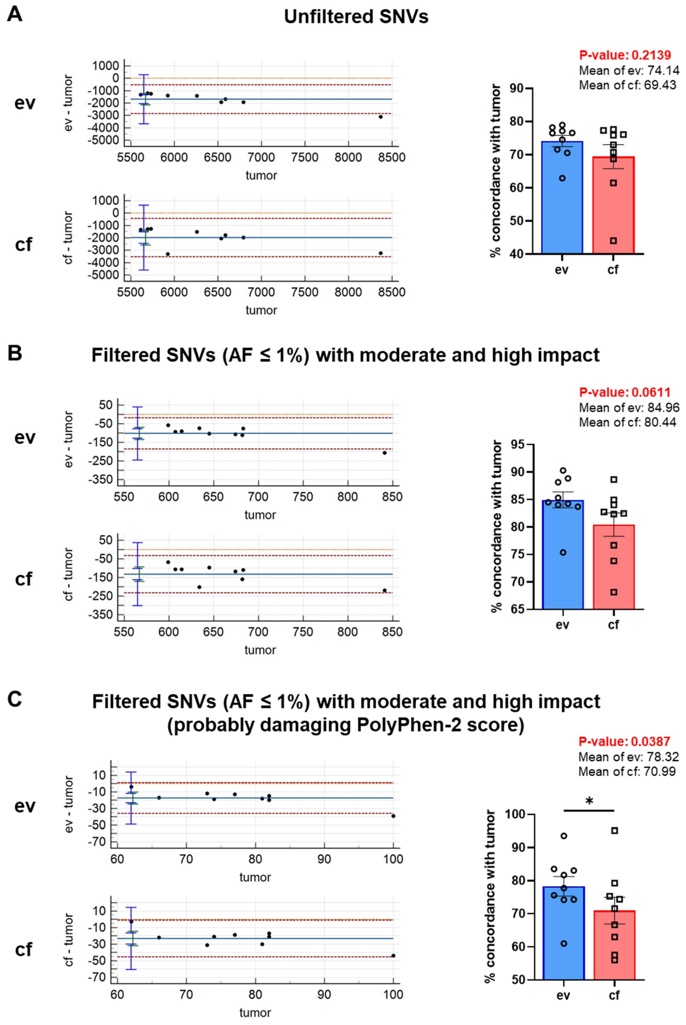 Cancers 14 01074 g007
