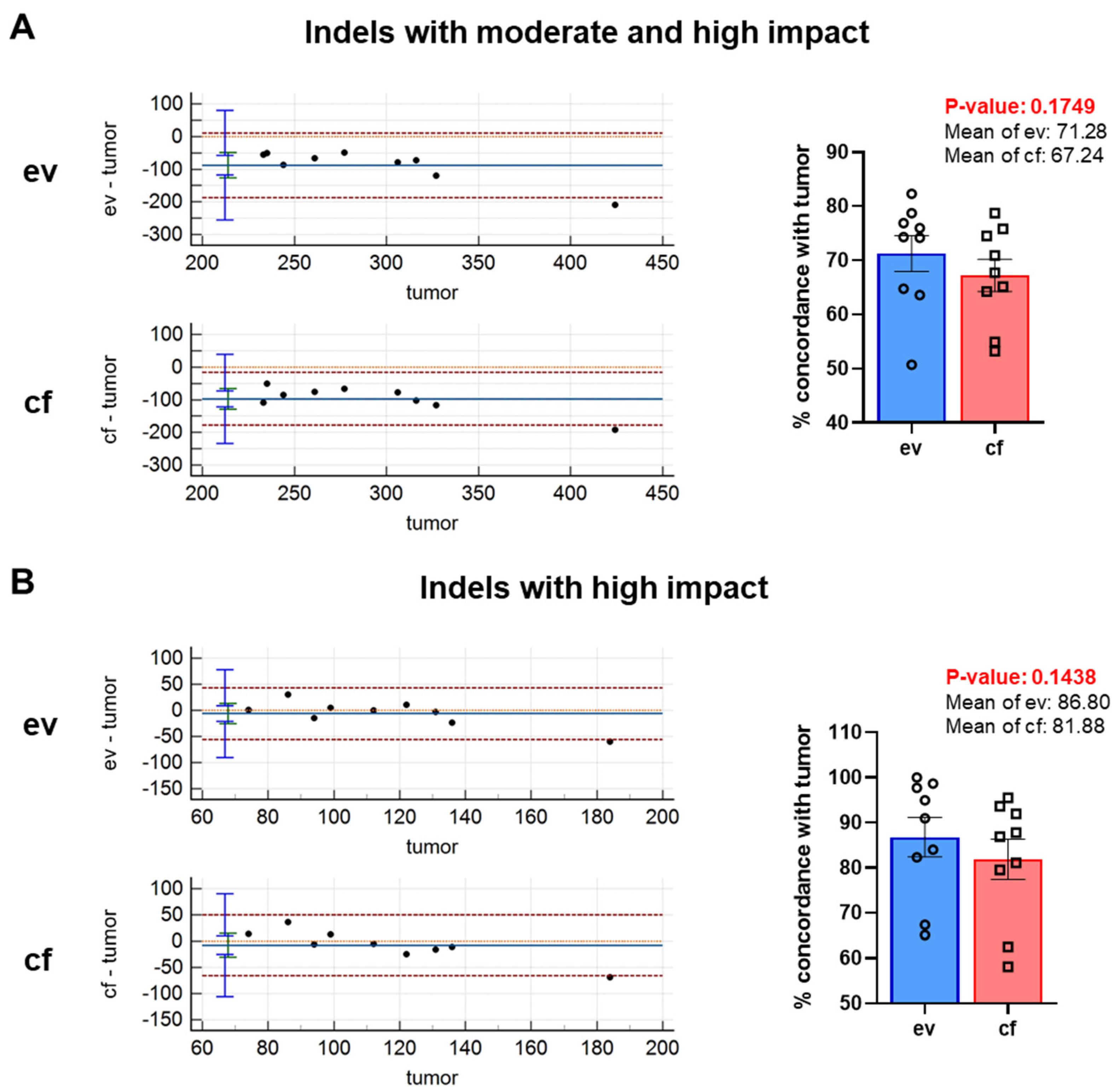 Cancers 14 01074 g008