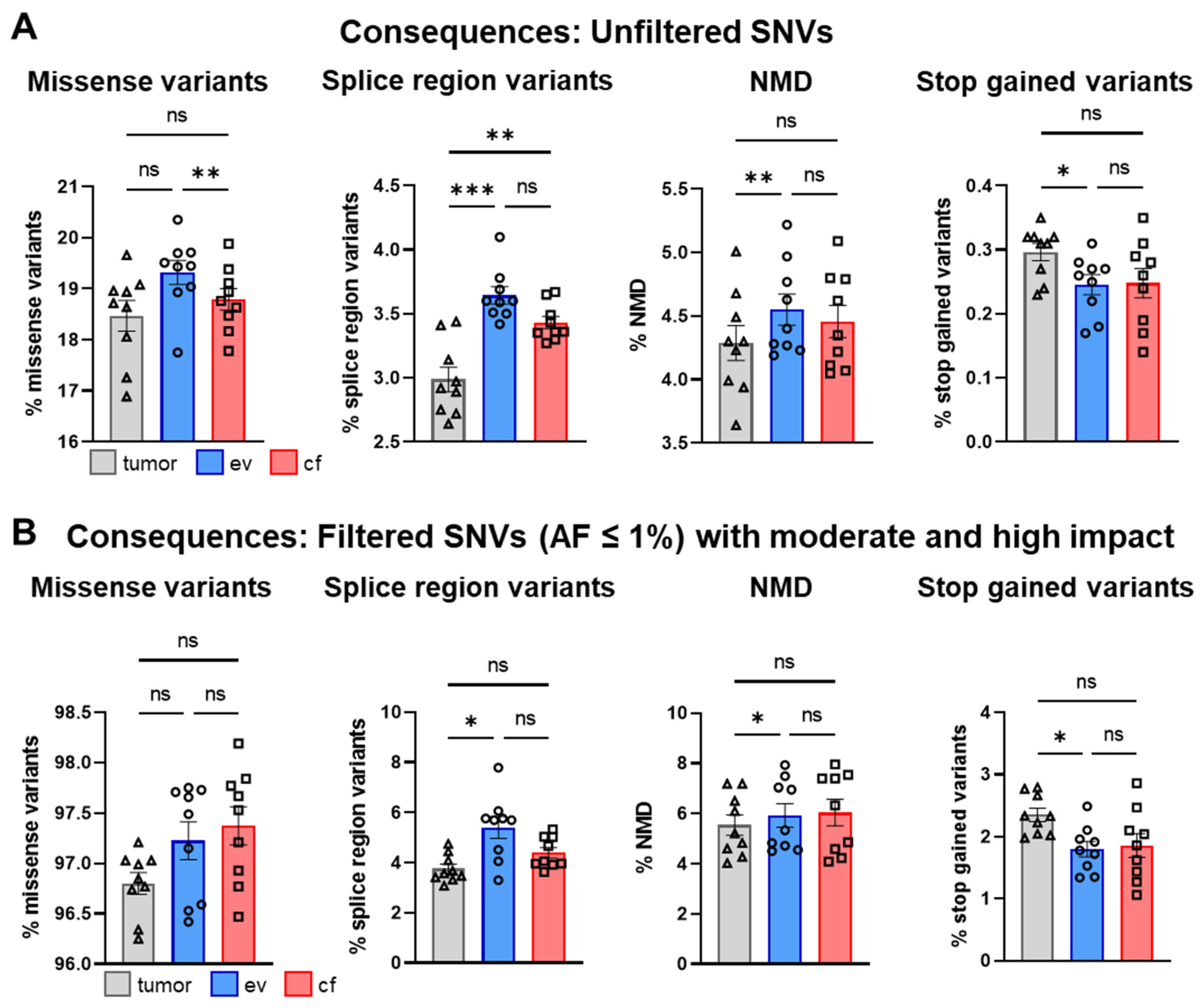 Cancers 14 01074 g009