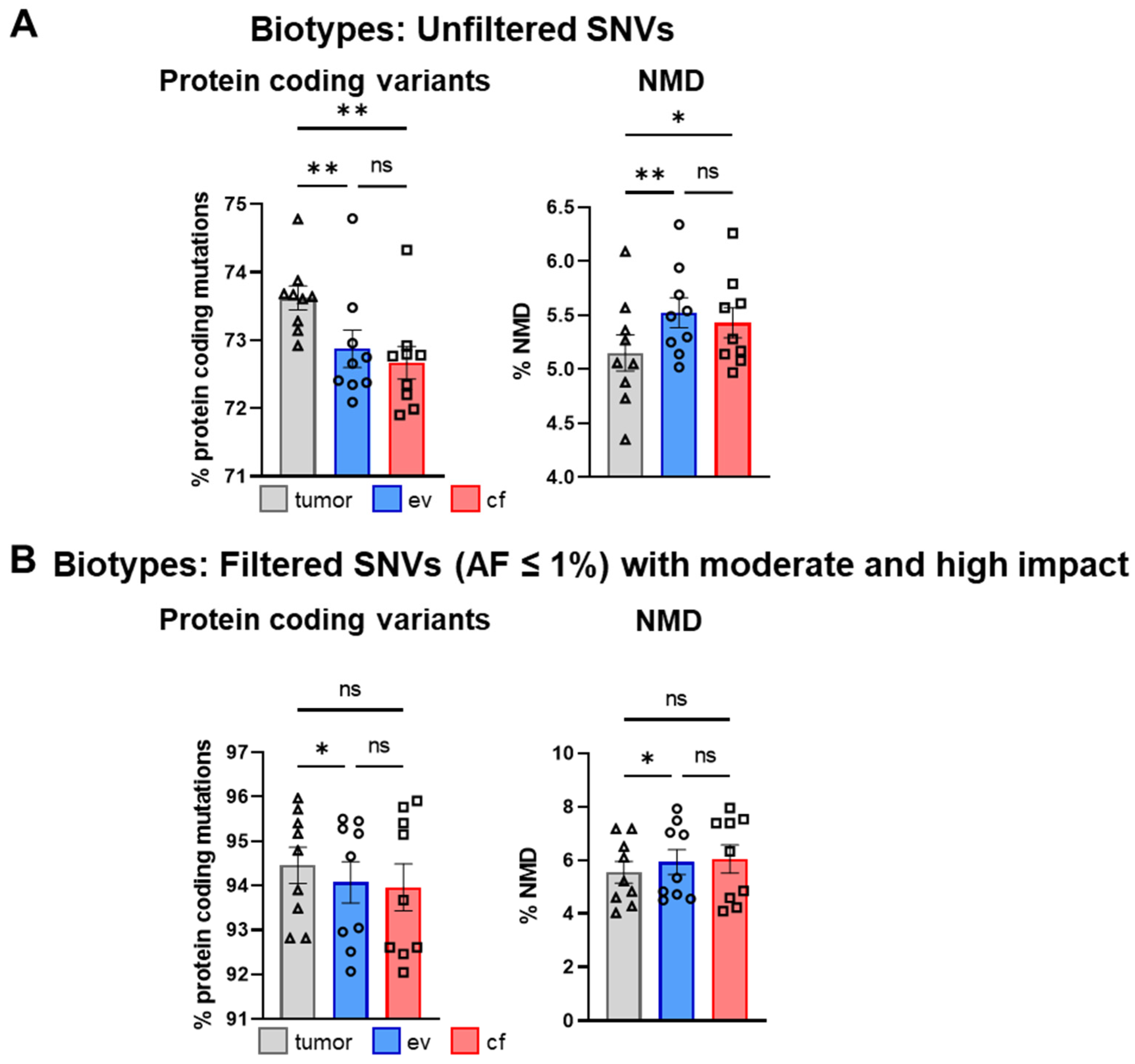 Cancers 14 01074 g010