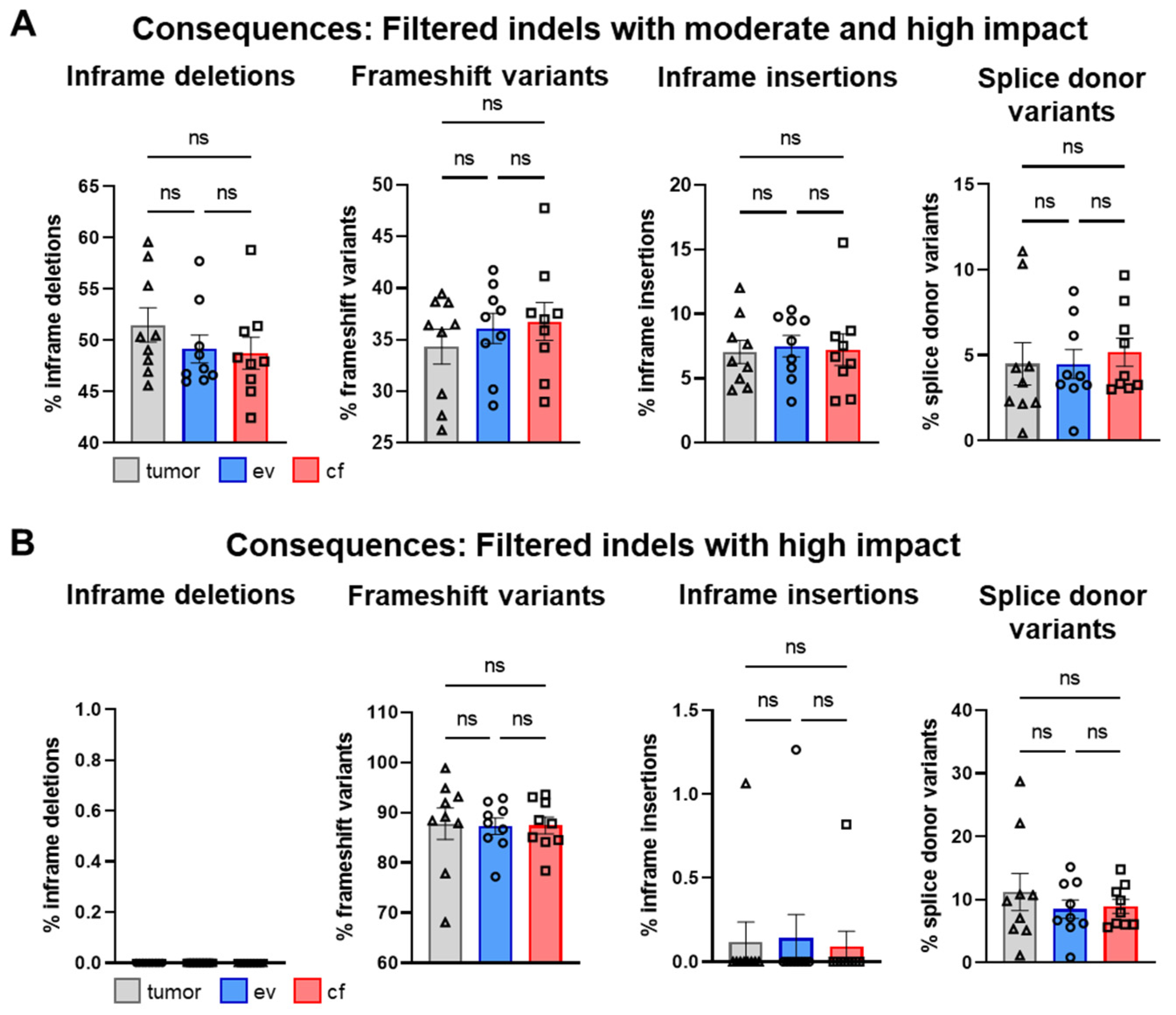 Cancers 14 01074 g011