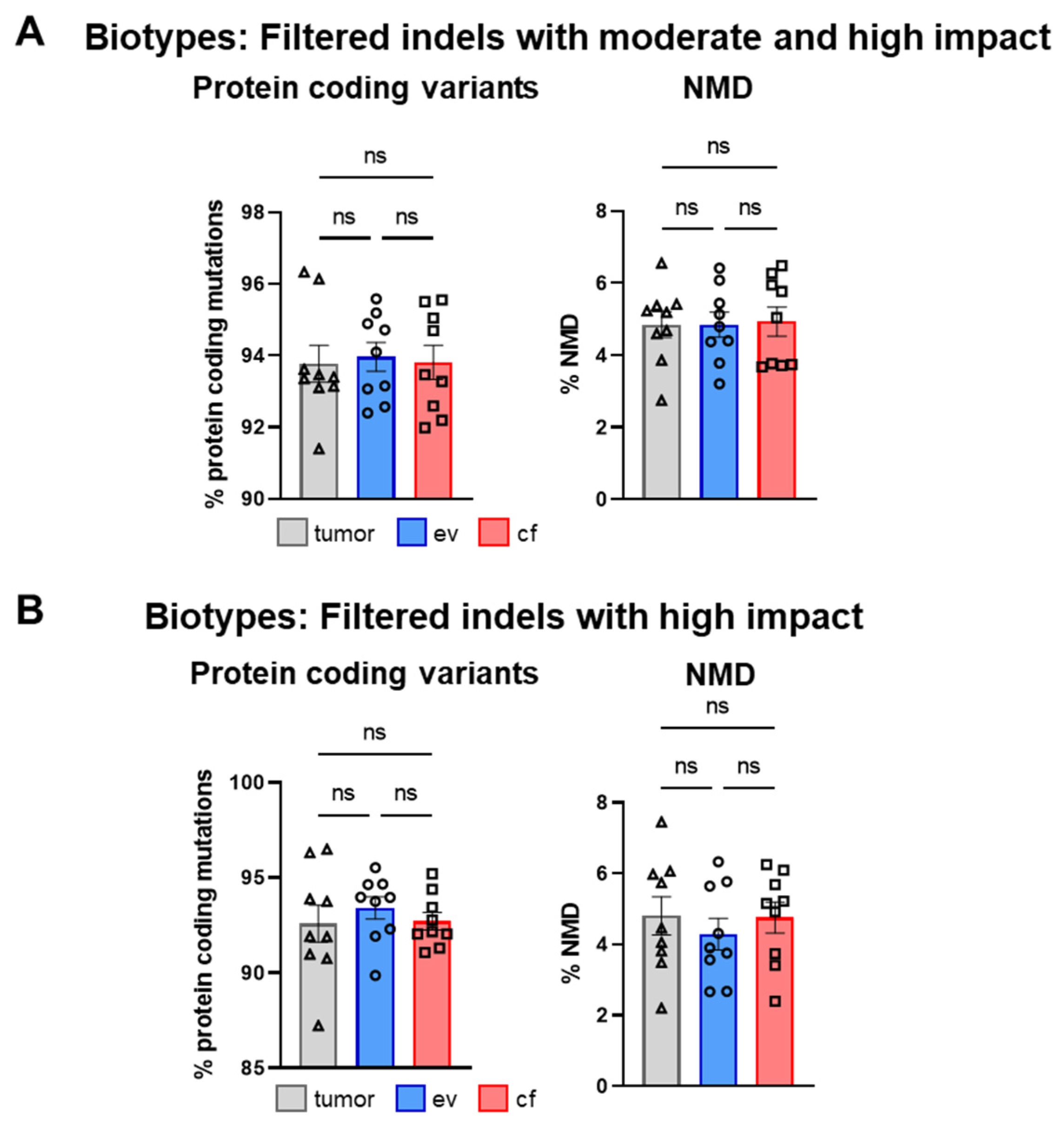 Cancers 14 01074 g012