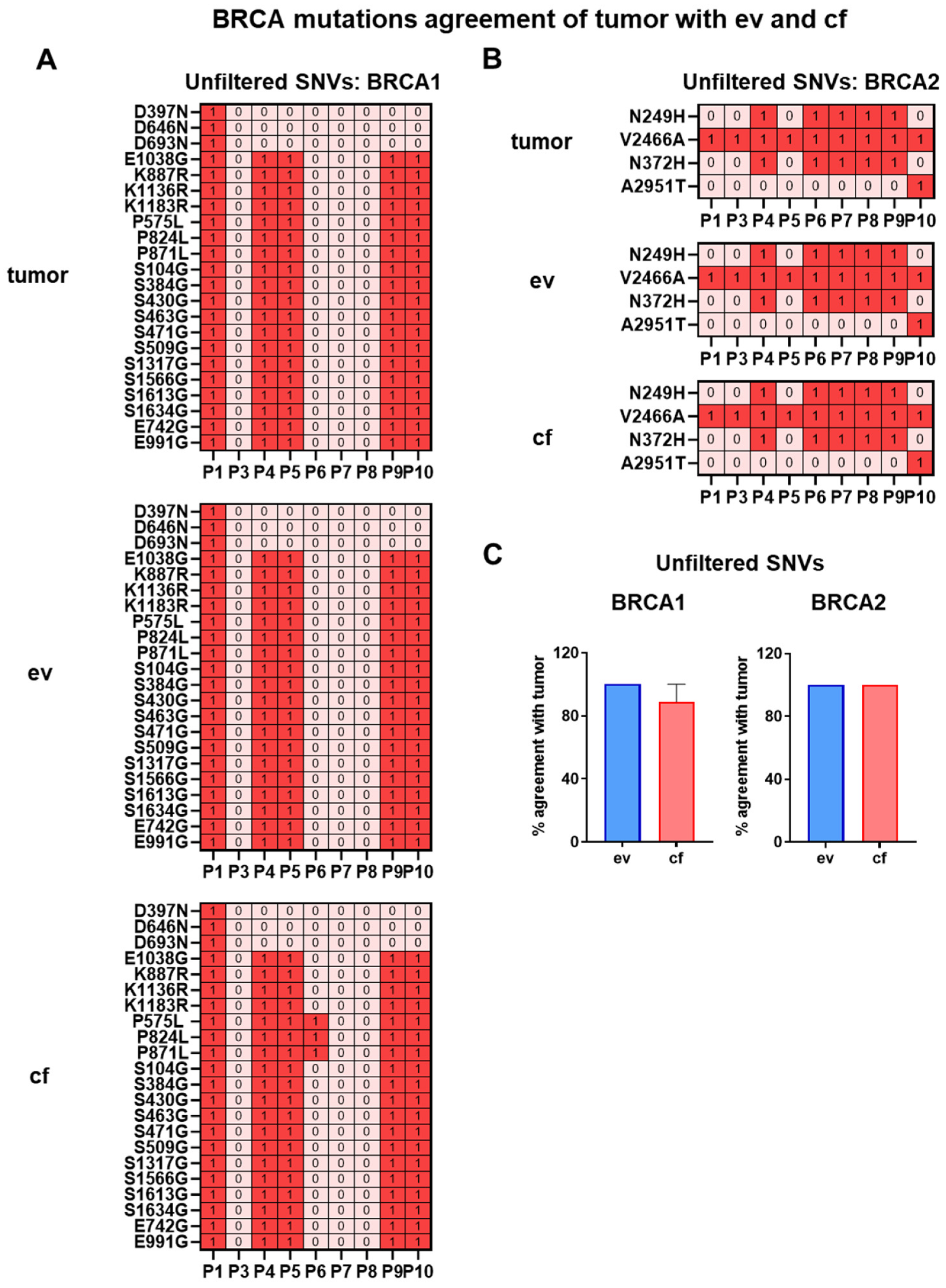Cancers 14 01074 g013