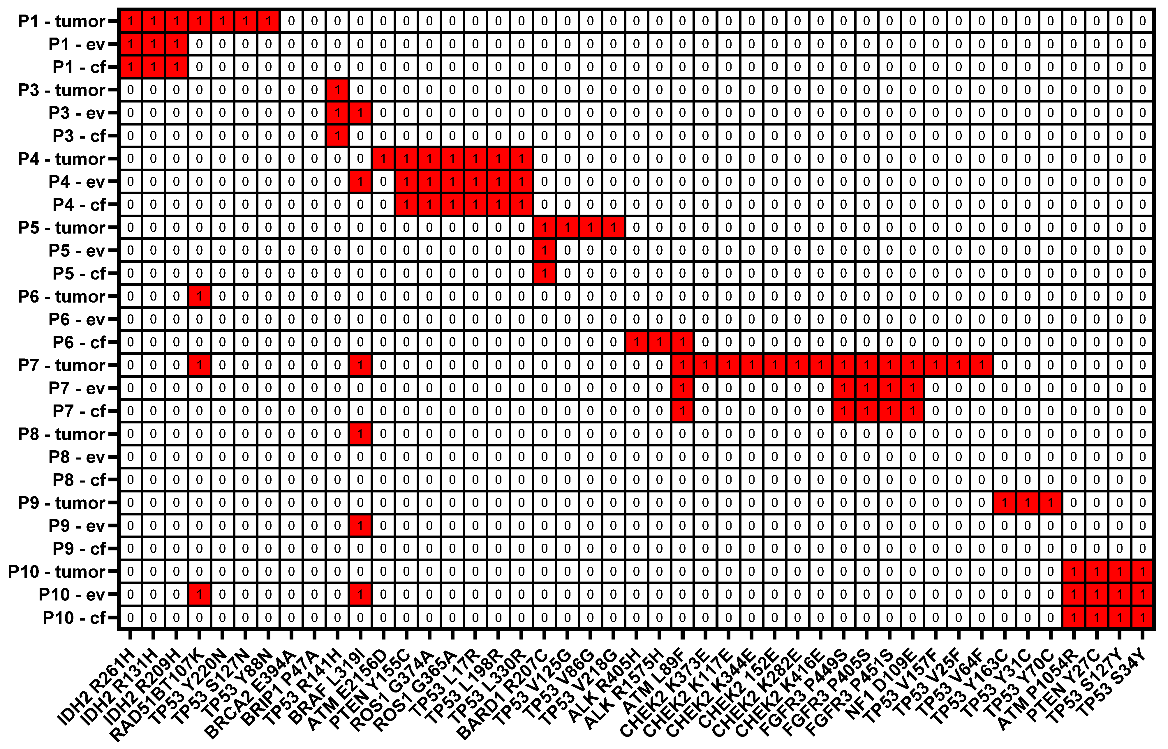 Cancers 14 01074 g014