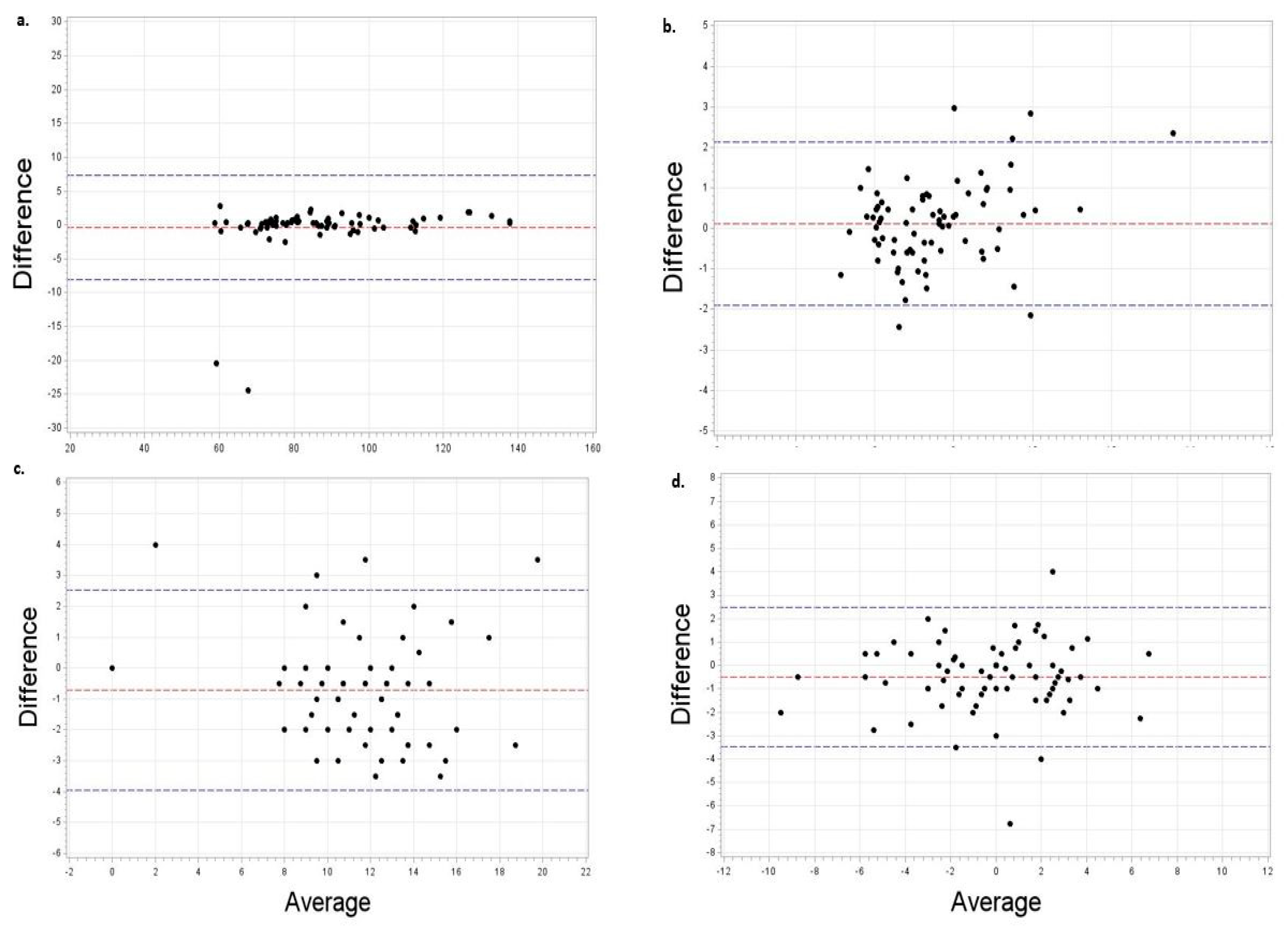 Cancers 14 01075 g002