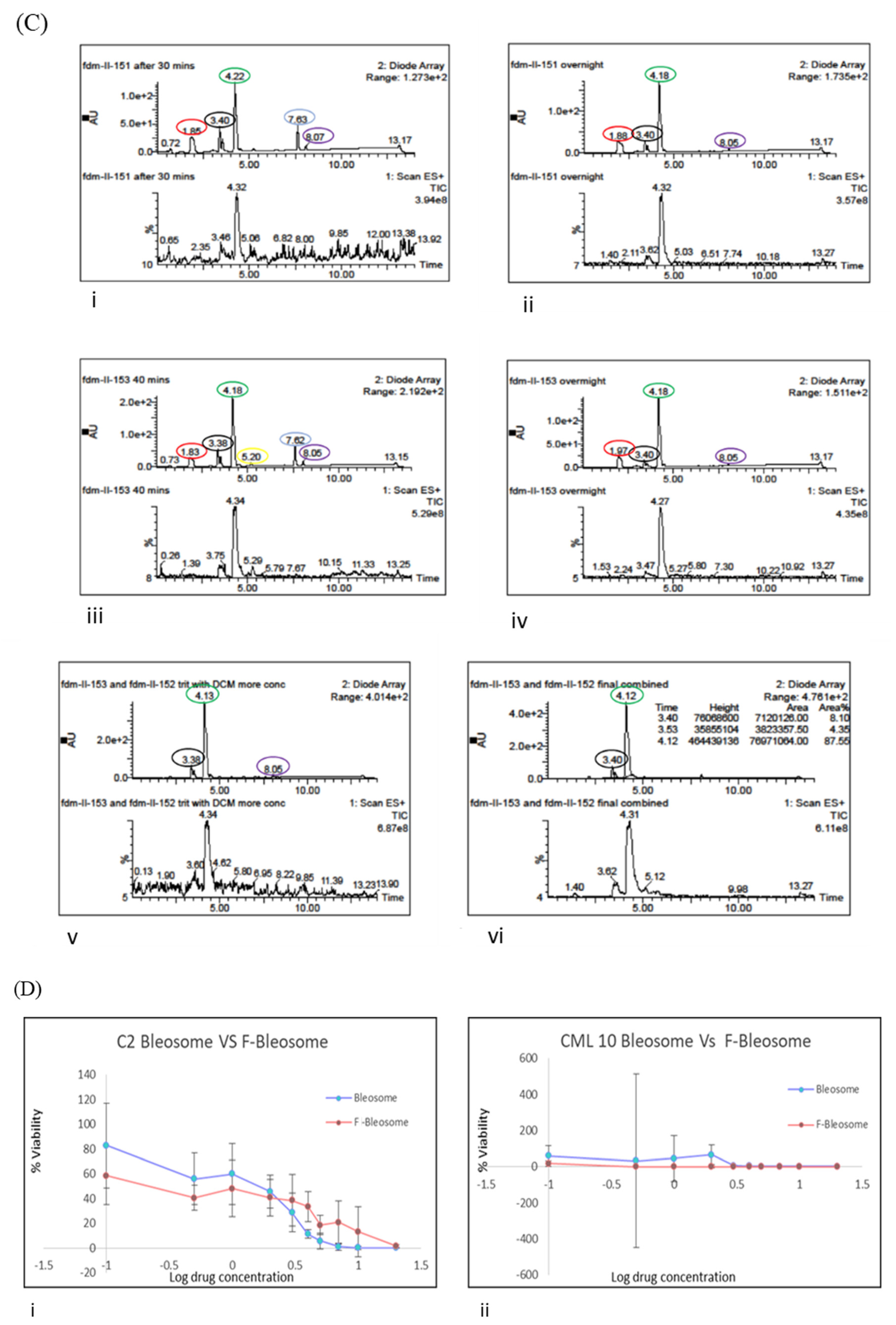 Cancers 14 01083 g001b