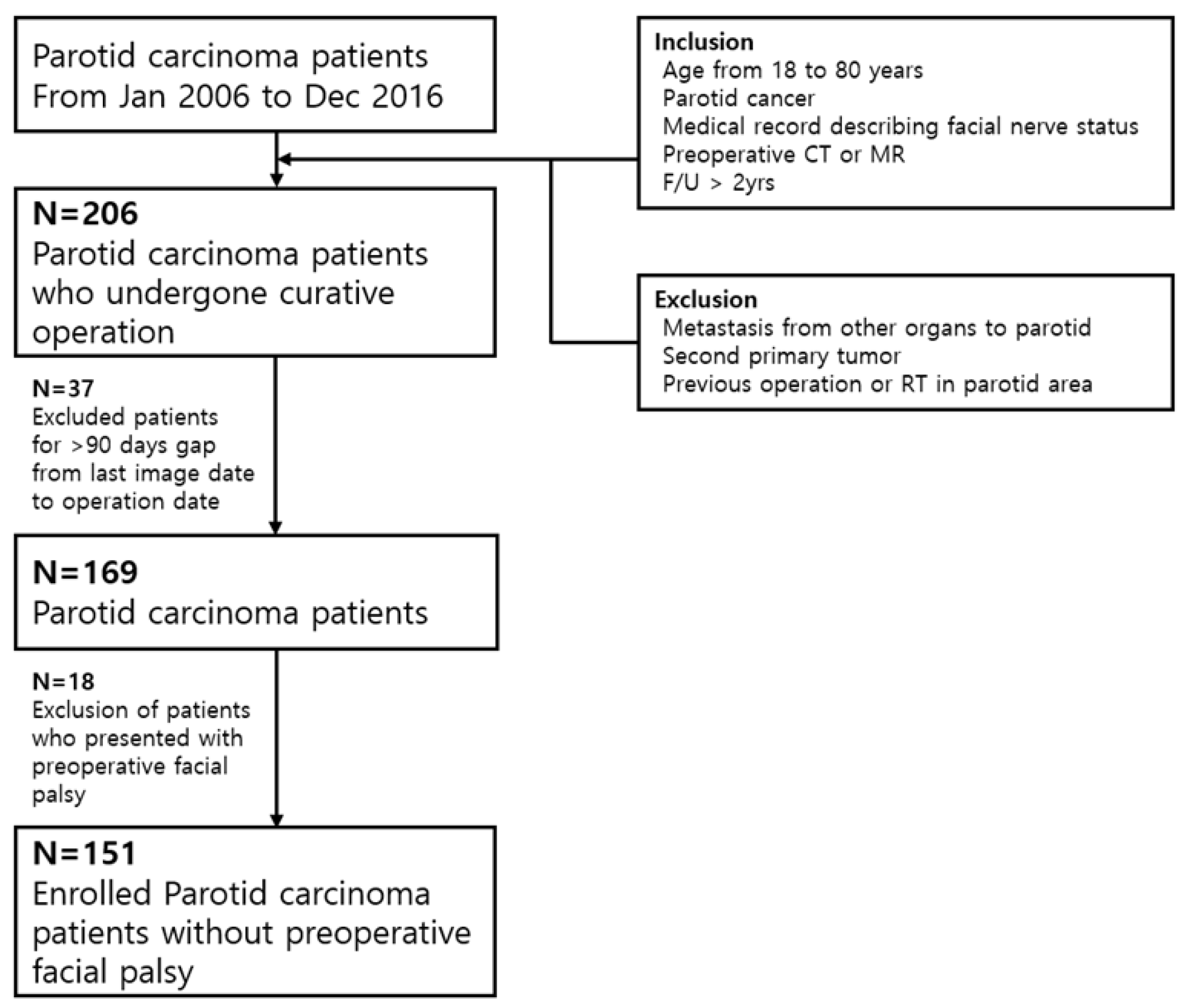Cancers 14 01086 g001