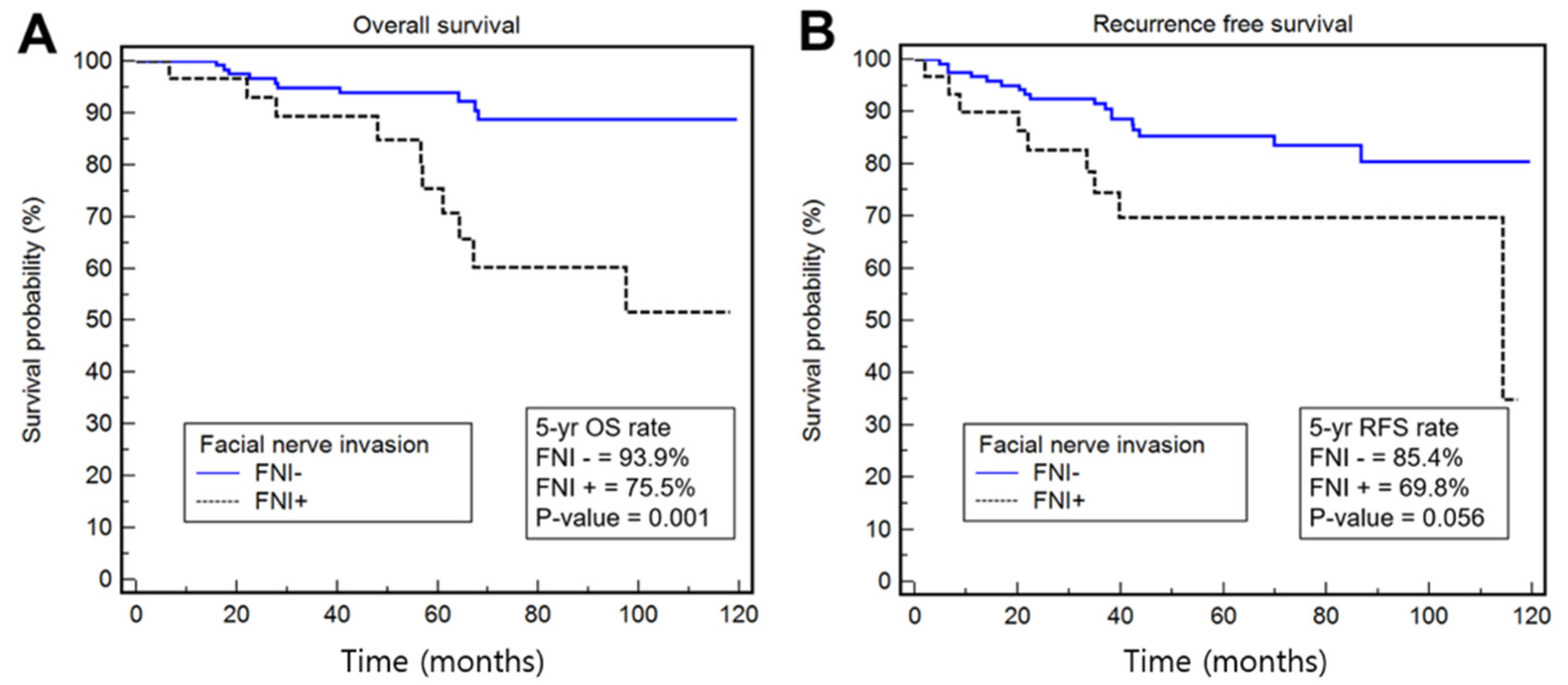 Cancers 14 01086 g003