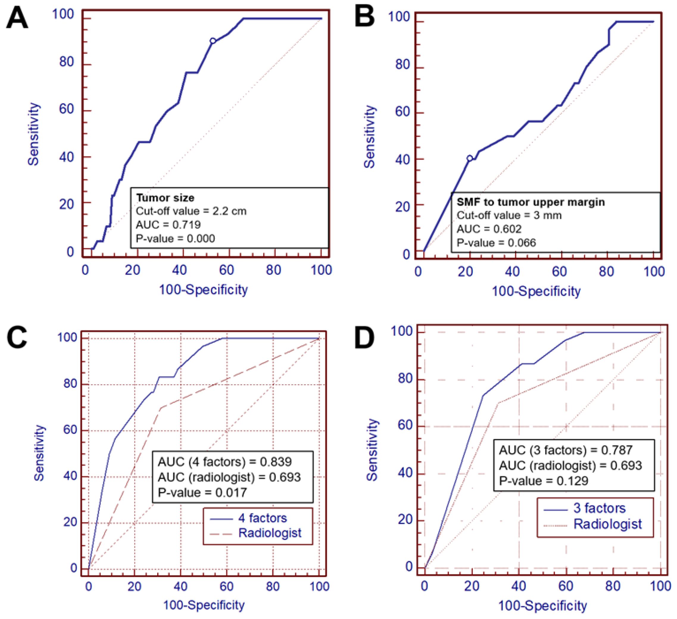 Cancers 14 01086 g004
