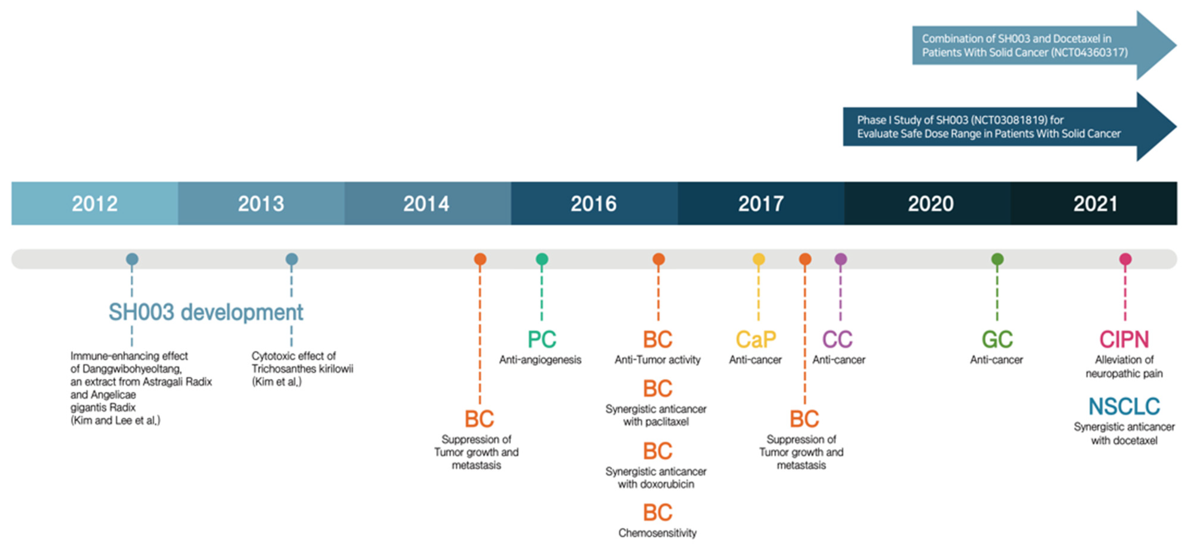 Cancers 14 01089 g001 Cancers 14 01089 g001