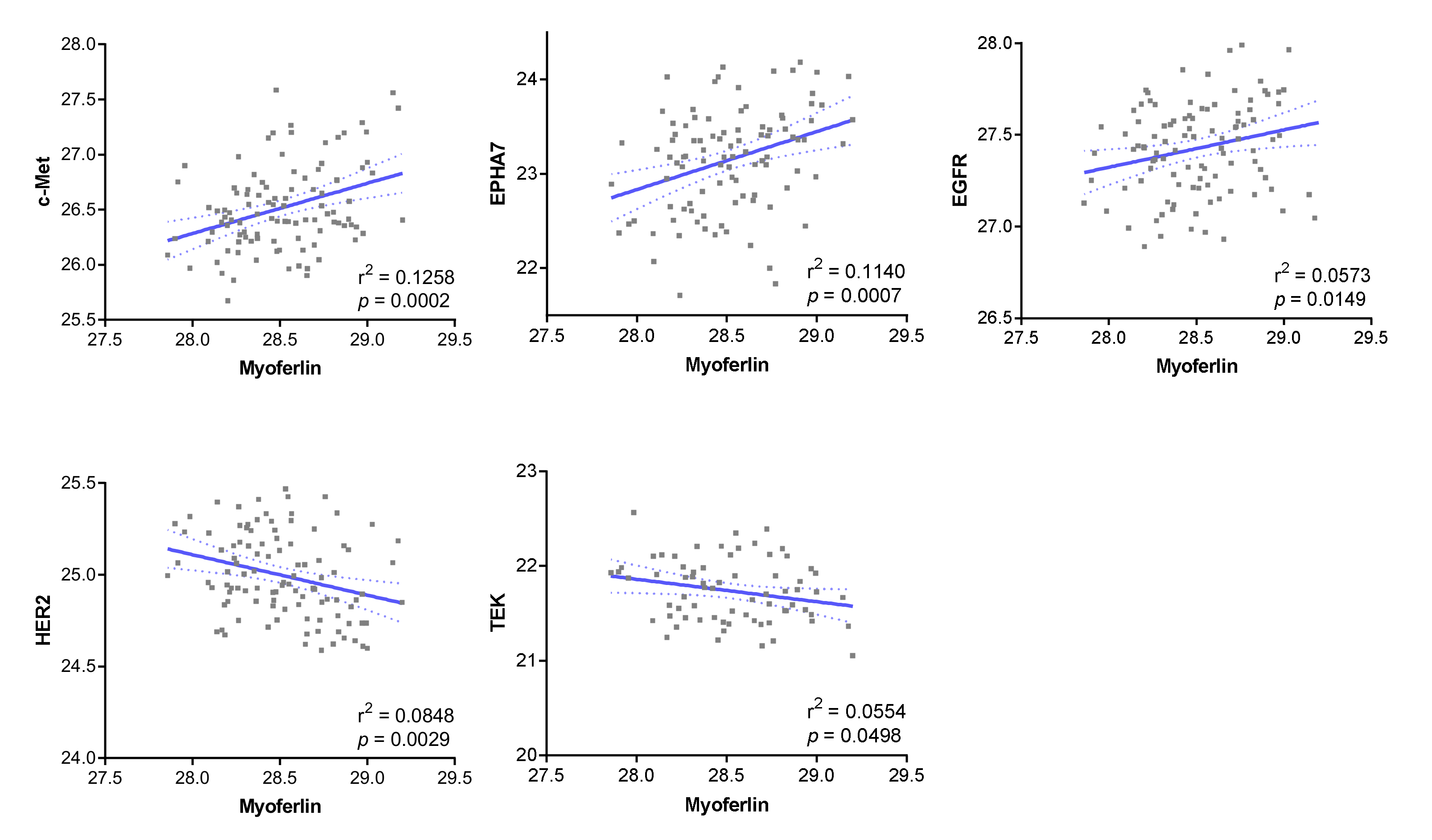 Cancers 14 01095 g001