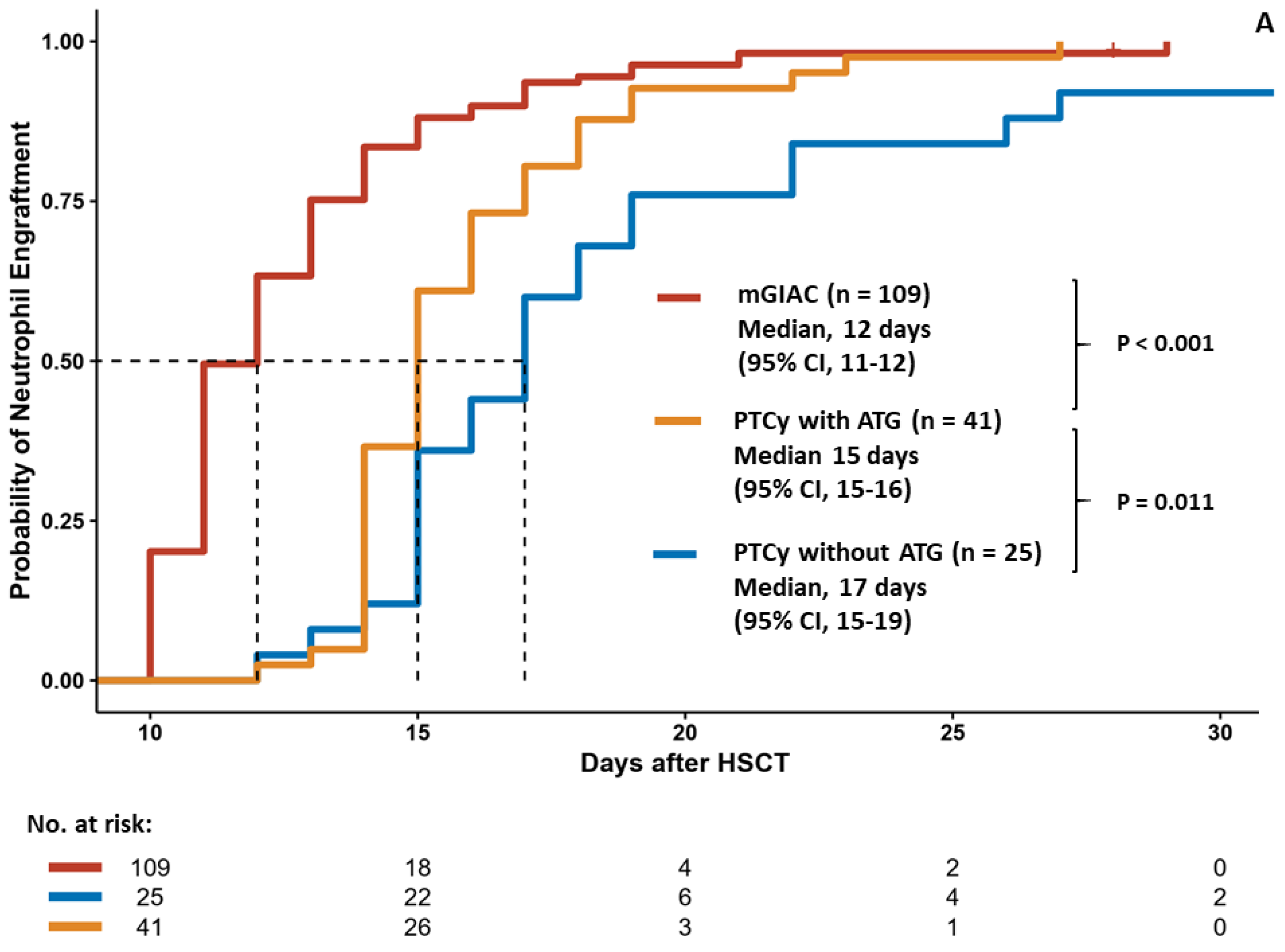 Cancers 14 01097 g001a