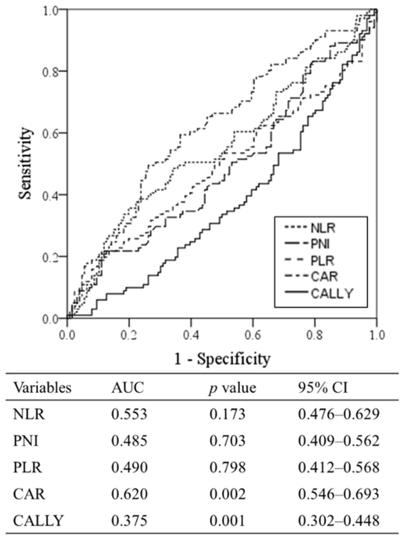 Cancers 14 01107 g001