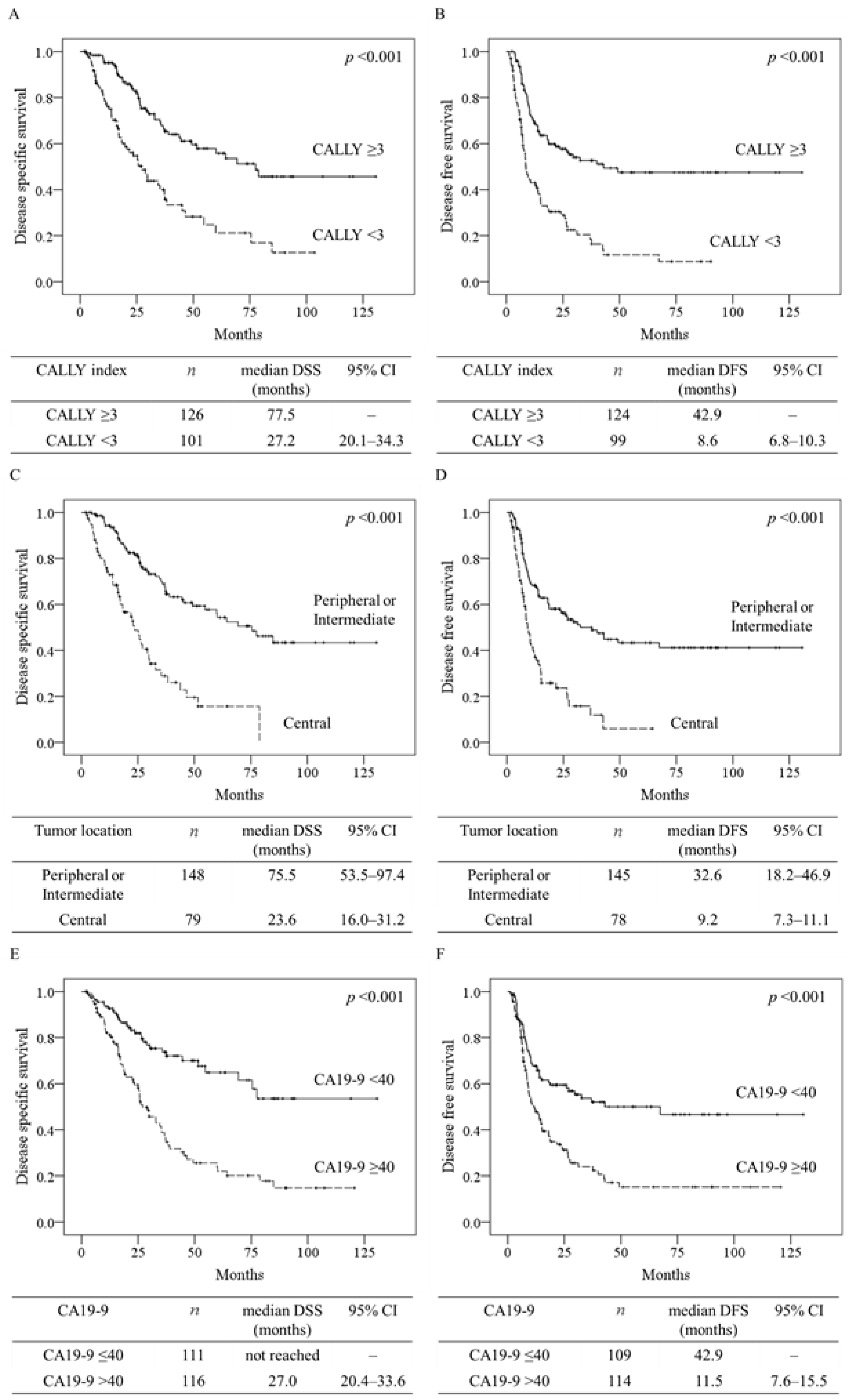 Cancers 14 01107 g002